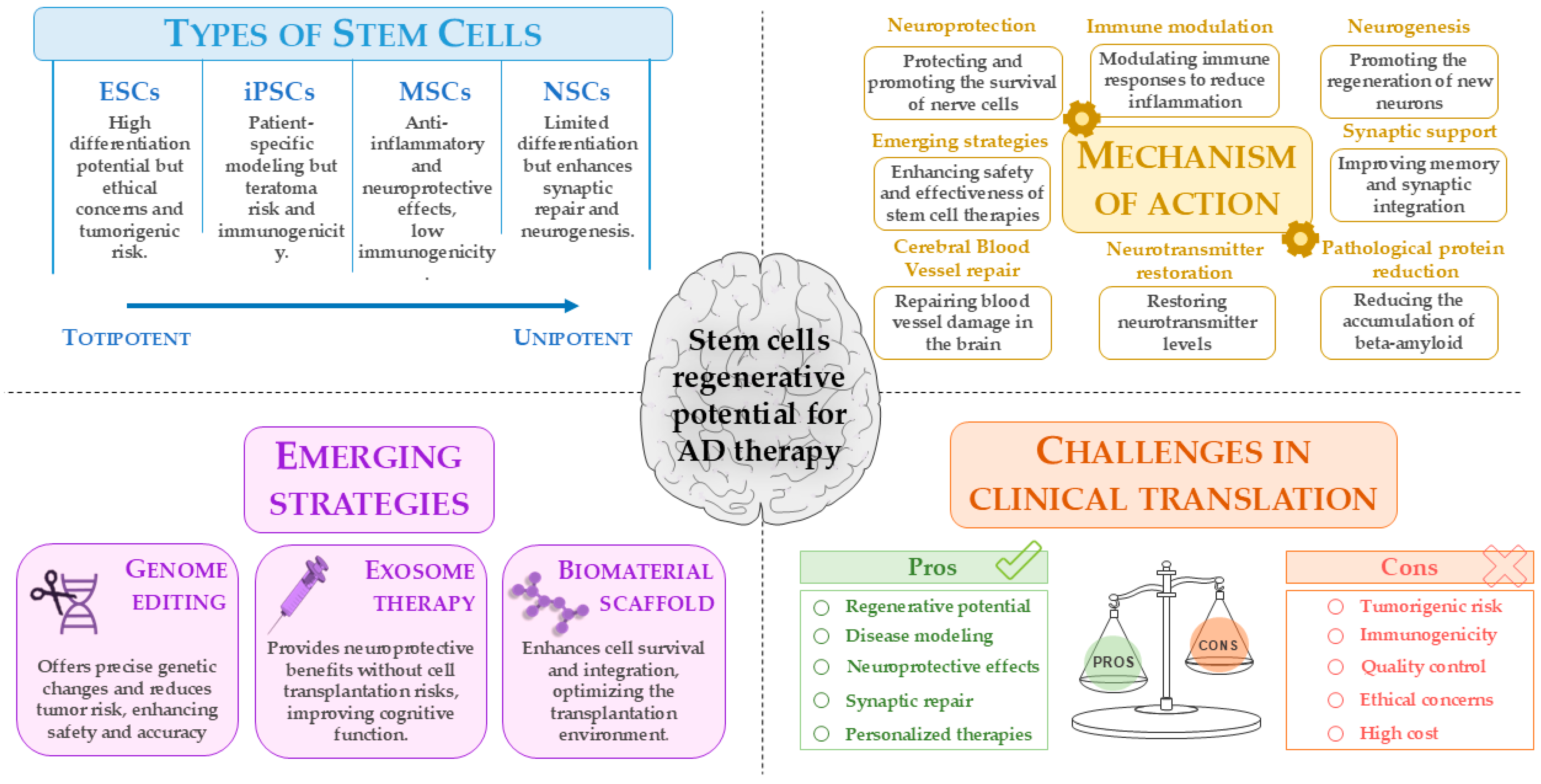 Antioxidants 14 00781 g003 Antioxidants 14 00781 g003
