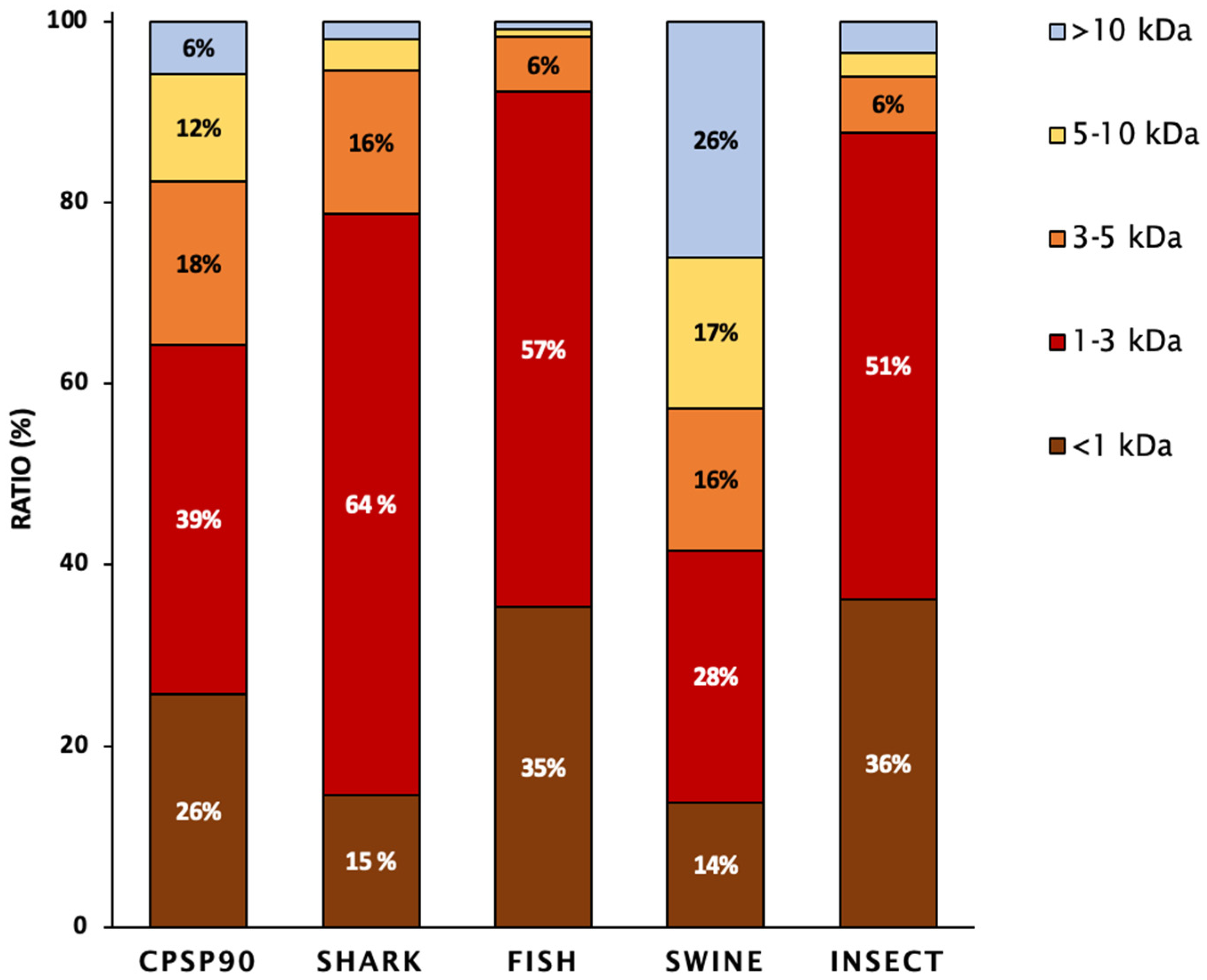 Antioxidants 14 00782 g001
