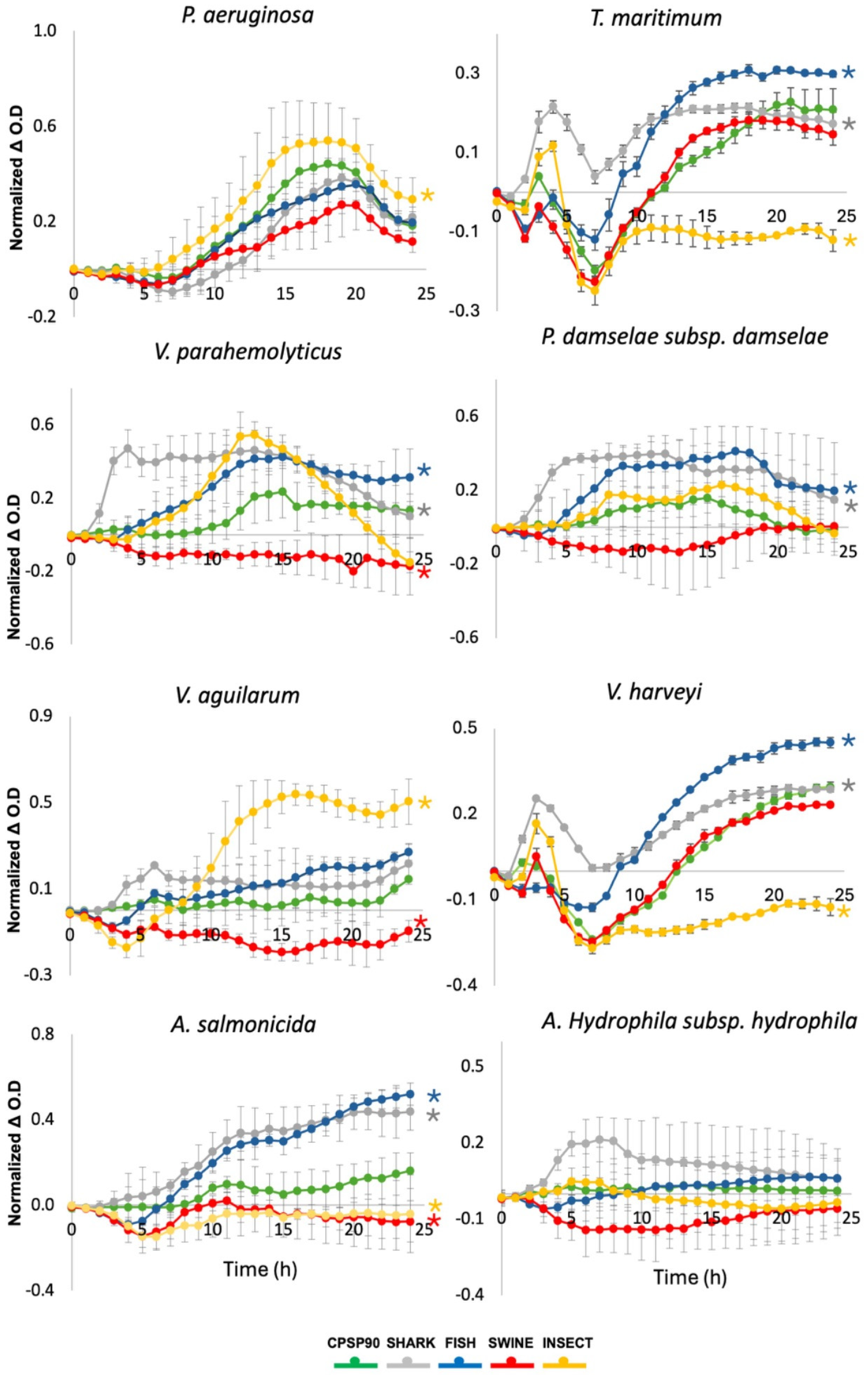 Antioxidants 14 00782 g004