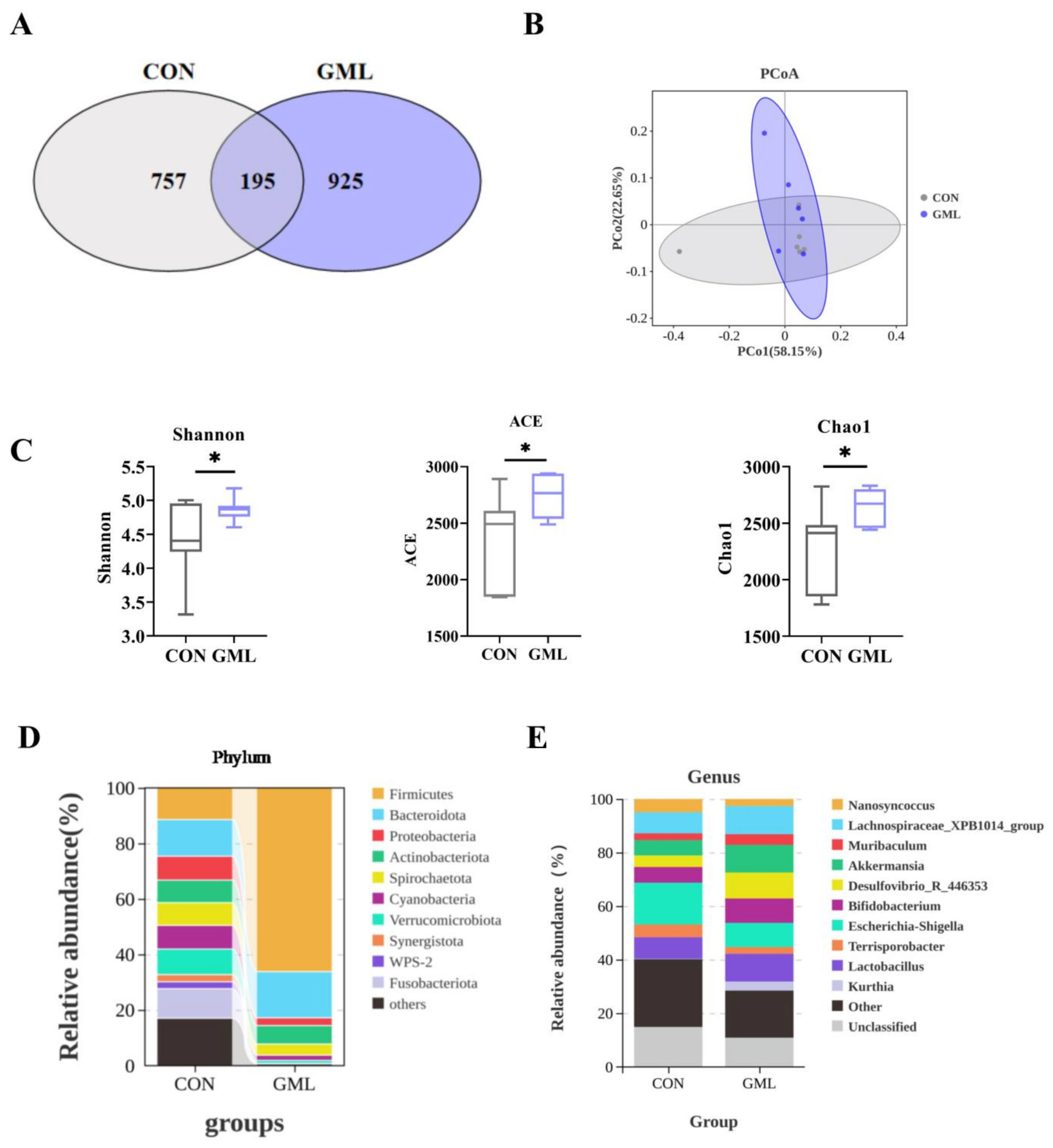 Antioxidants 14 00783 g004