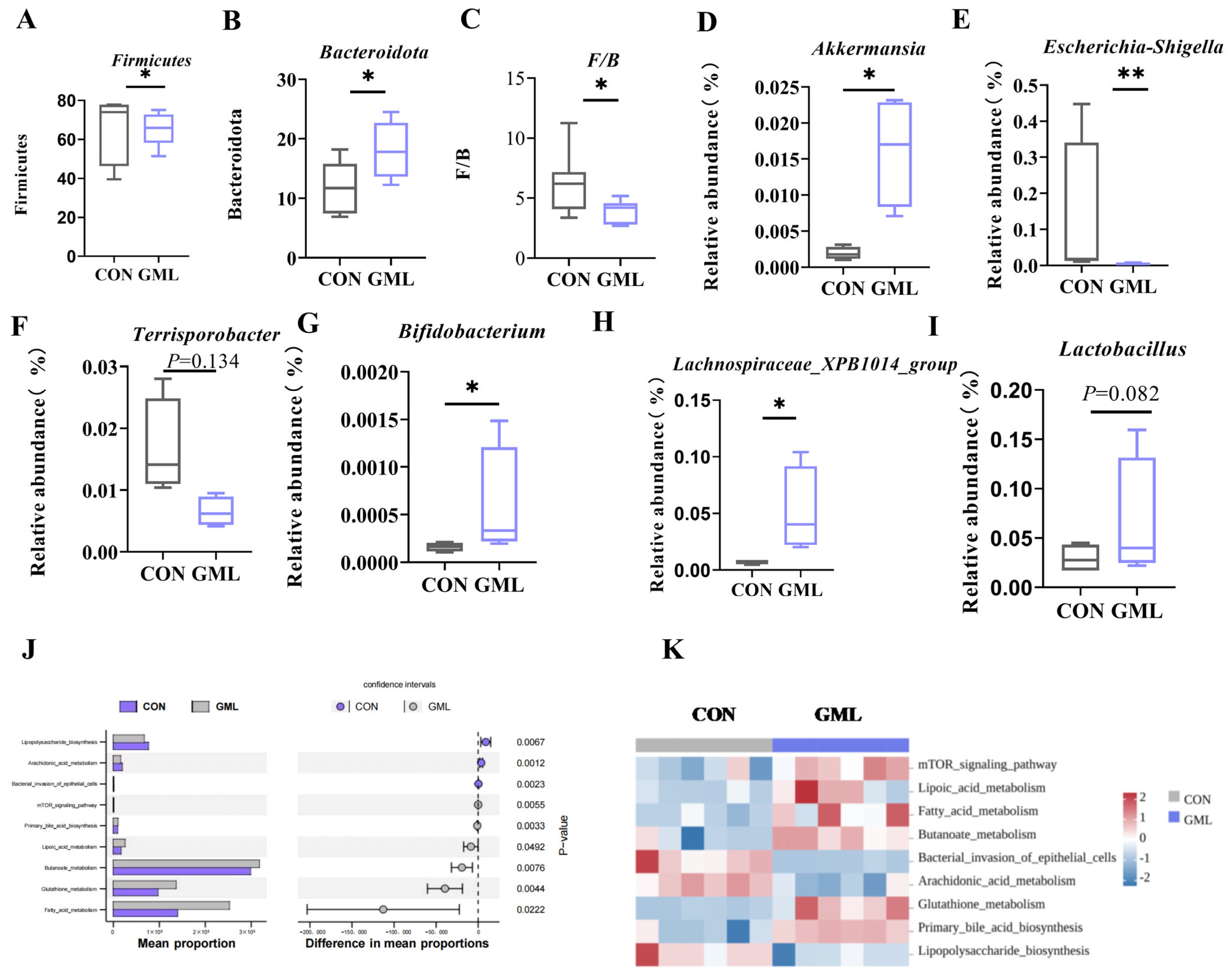 Antioxidants 14 00783 g005