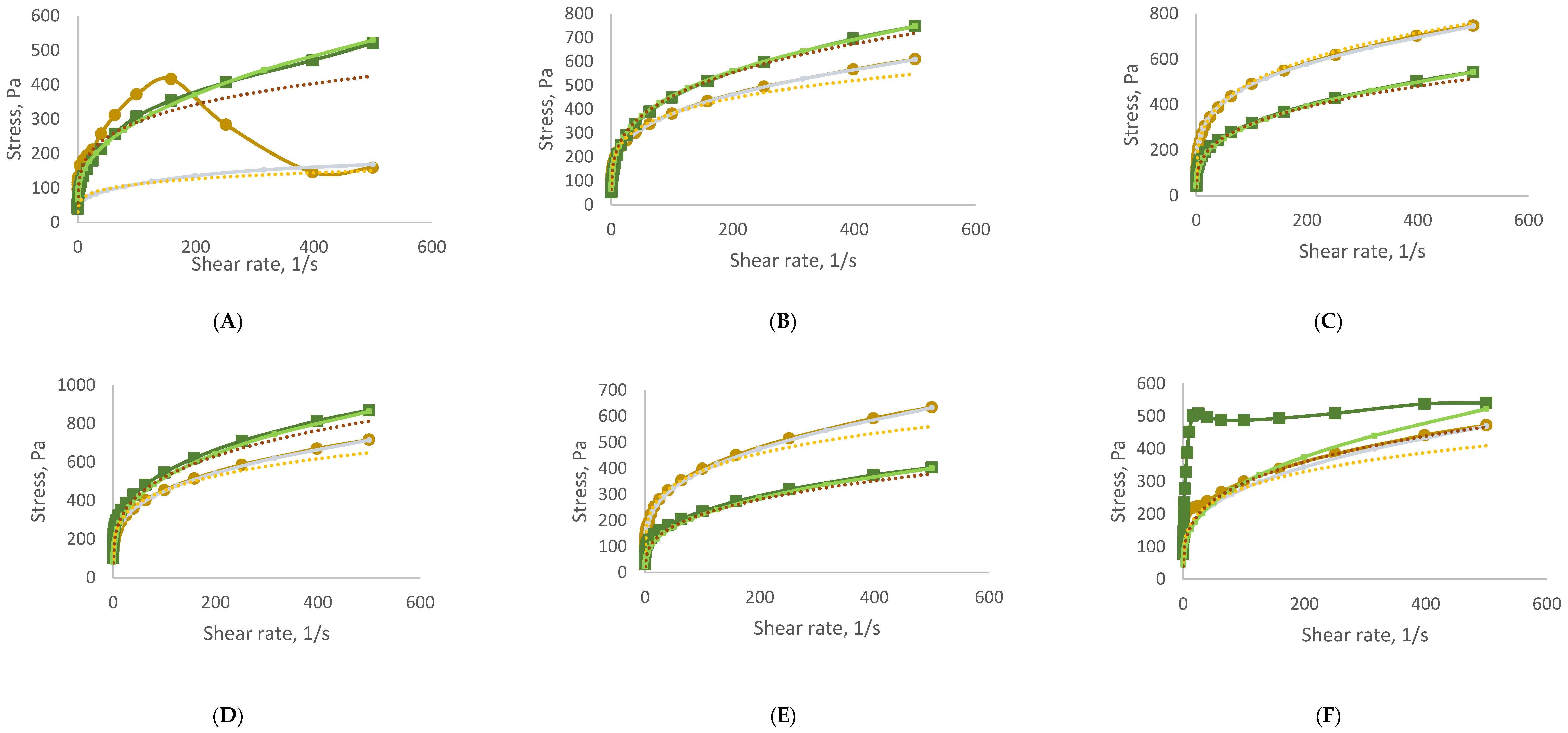 Antioxidants 14 00784 g001a