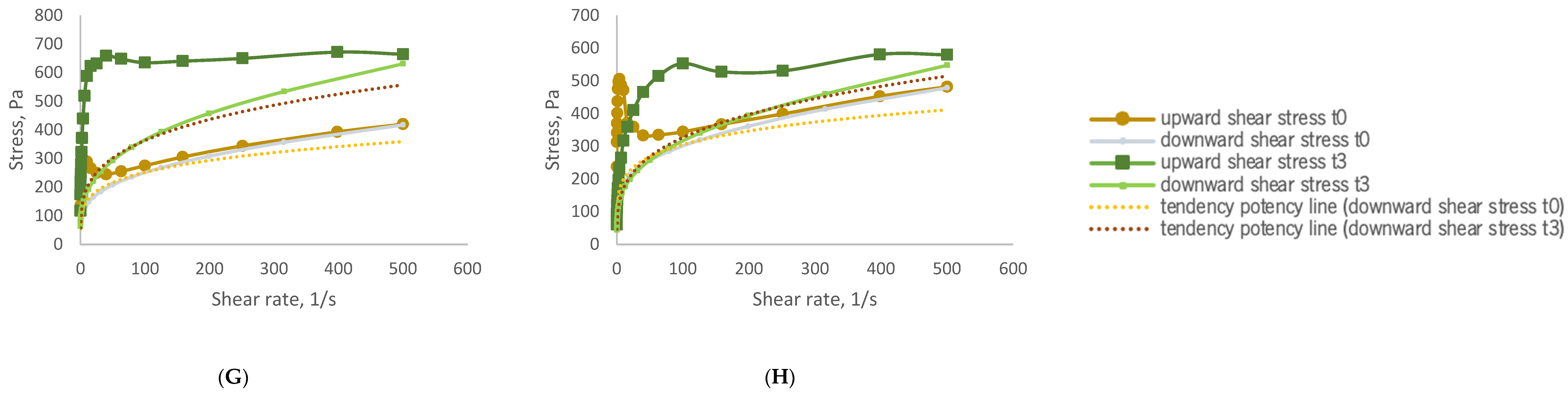 Antioxidants 14 00784 g001b