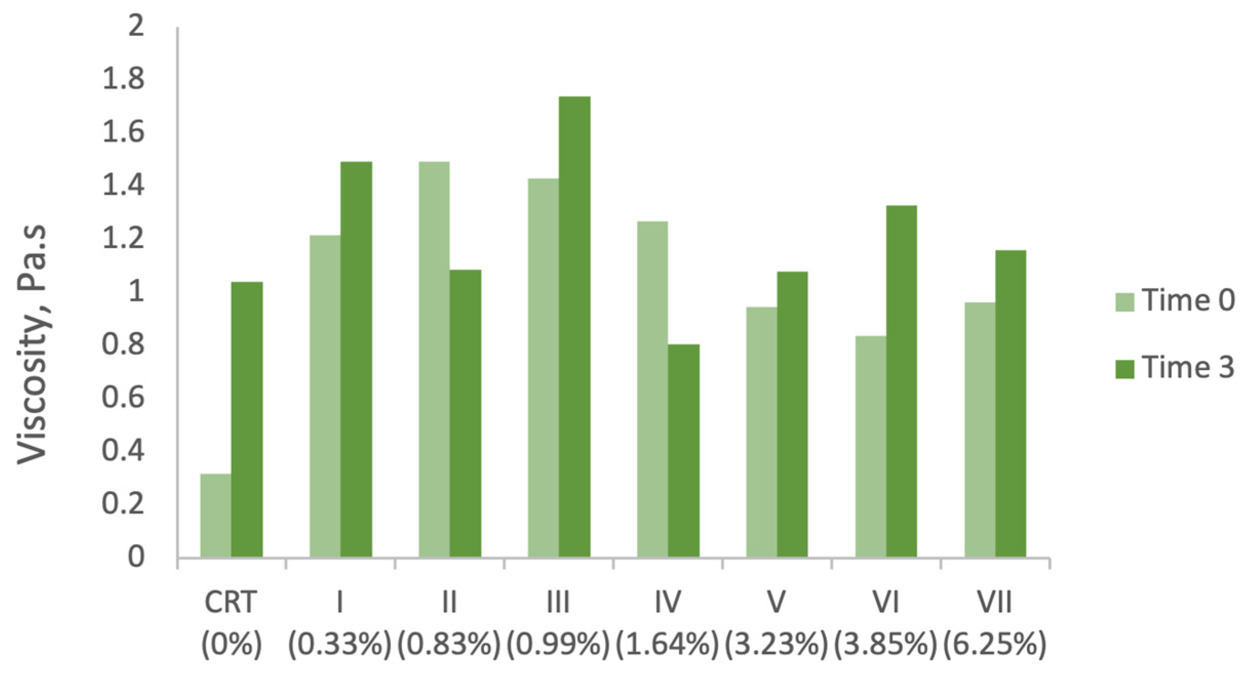 Antioxidants 14 00784 g002