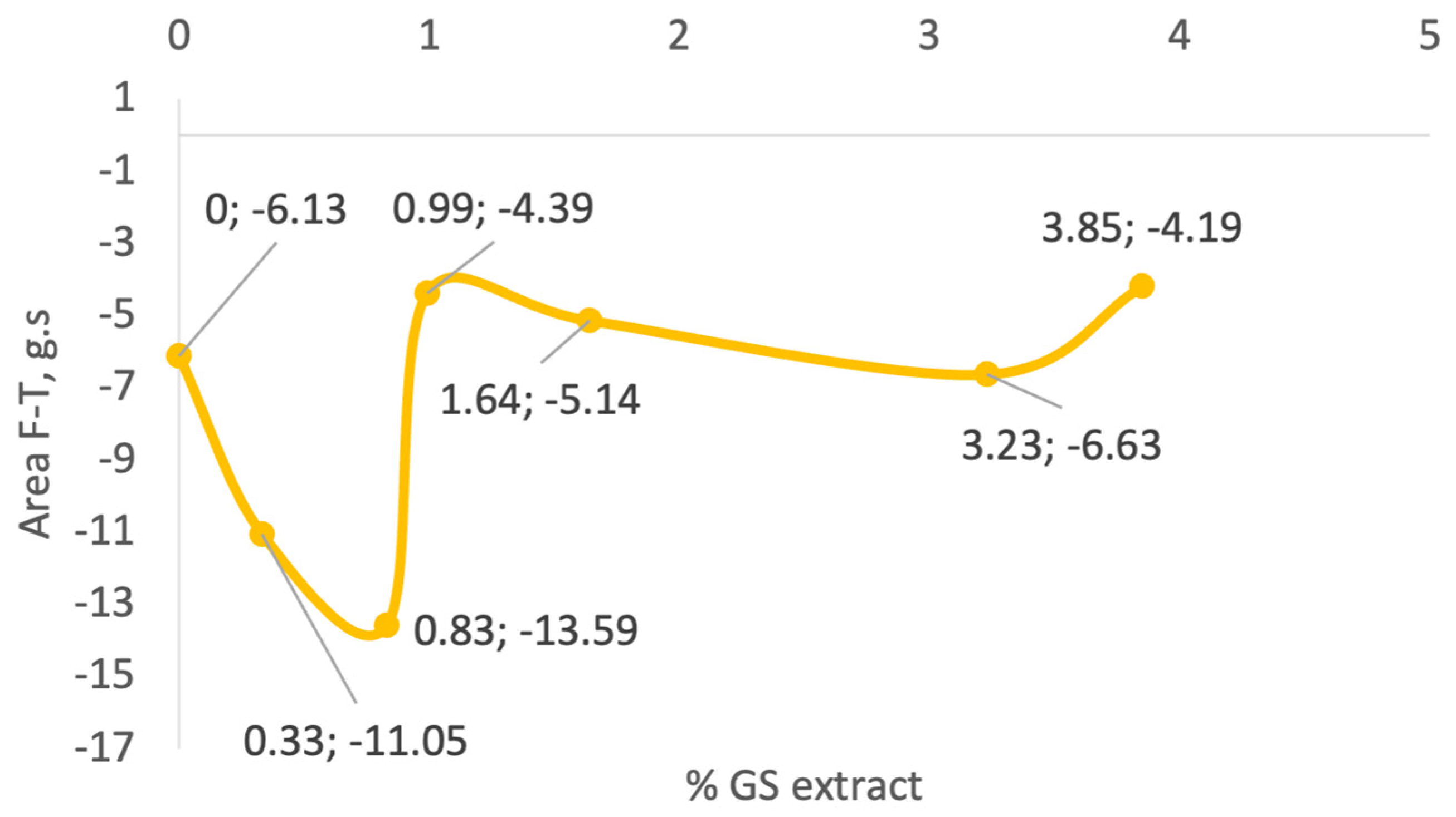 Antioxidants 14 00784 g005