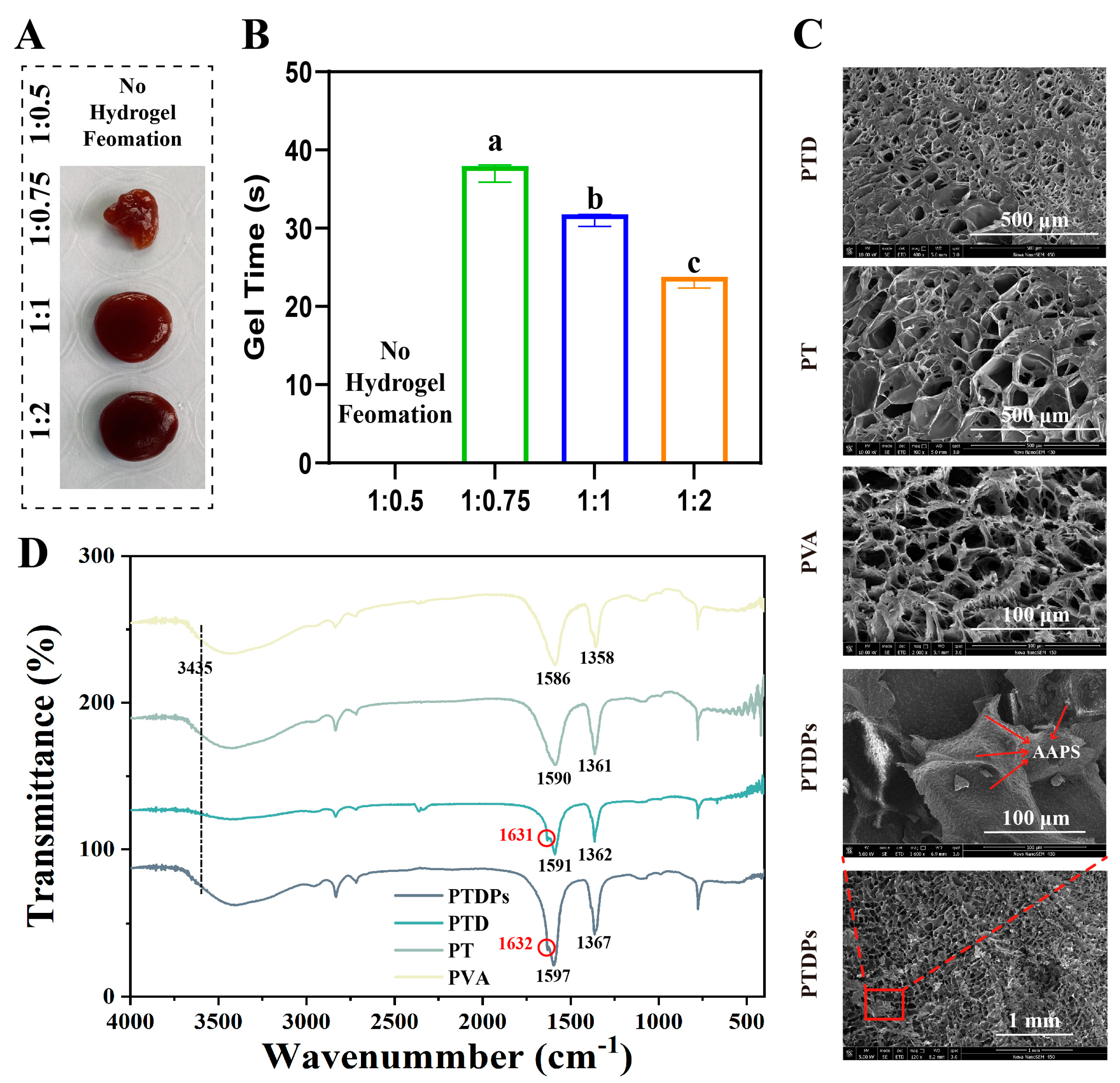 Antioxidants 14 00785 g001