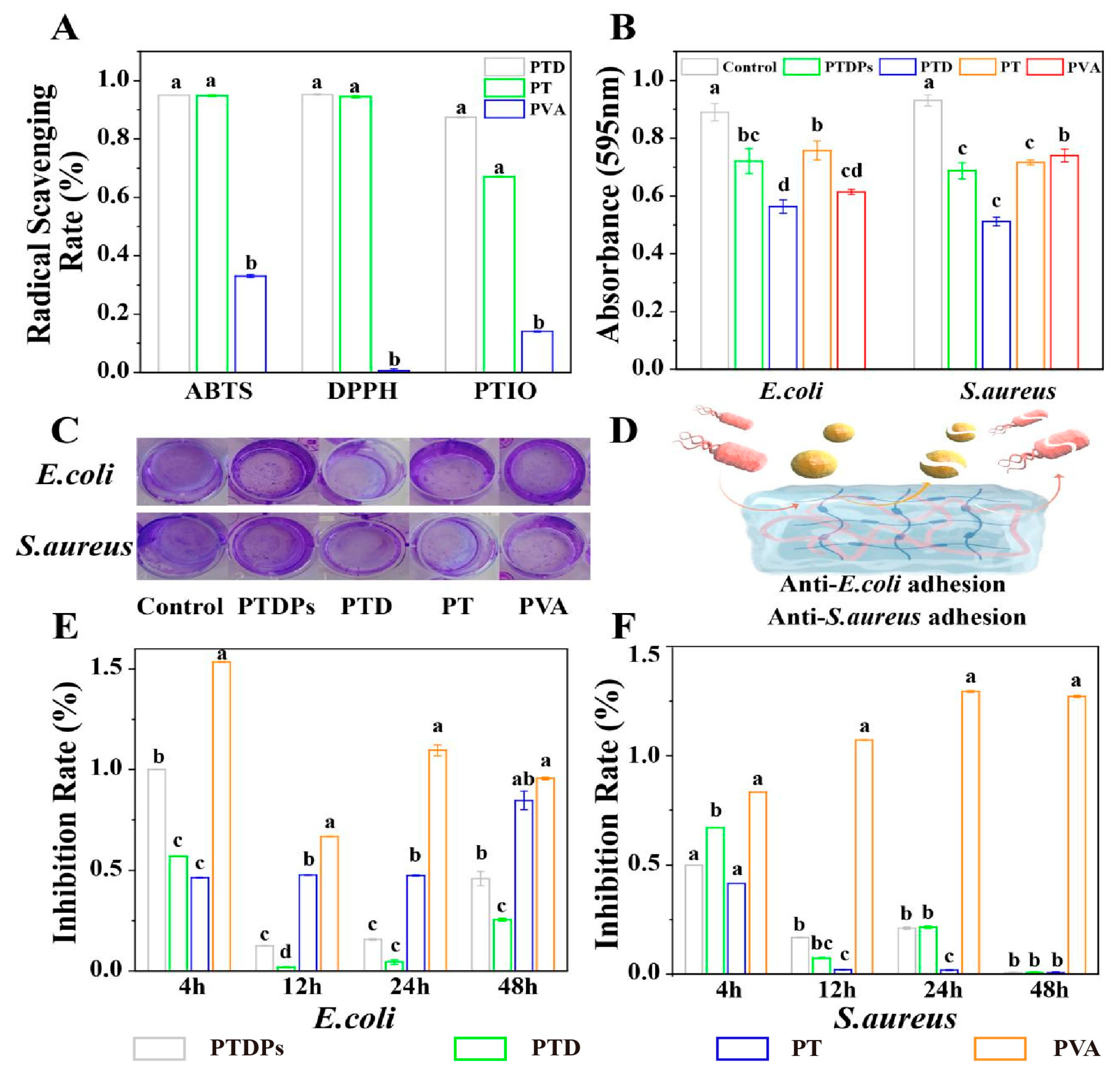 Antioxidants 14 00785 g003