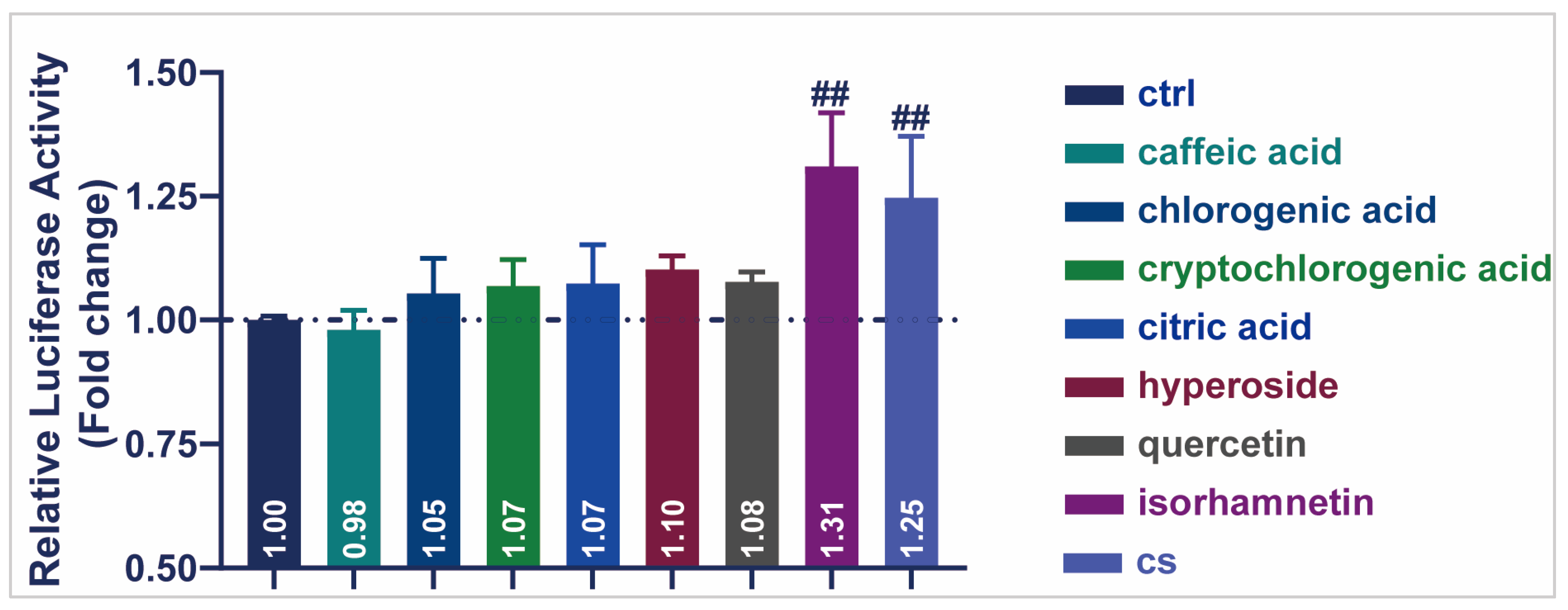 Antioxidants 14 00786 g006
