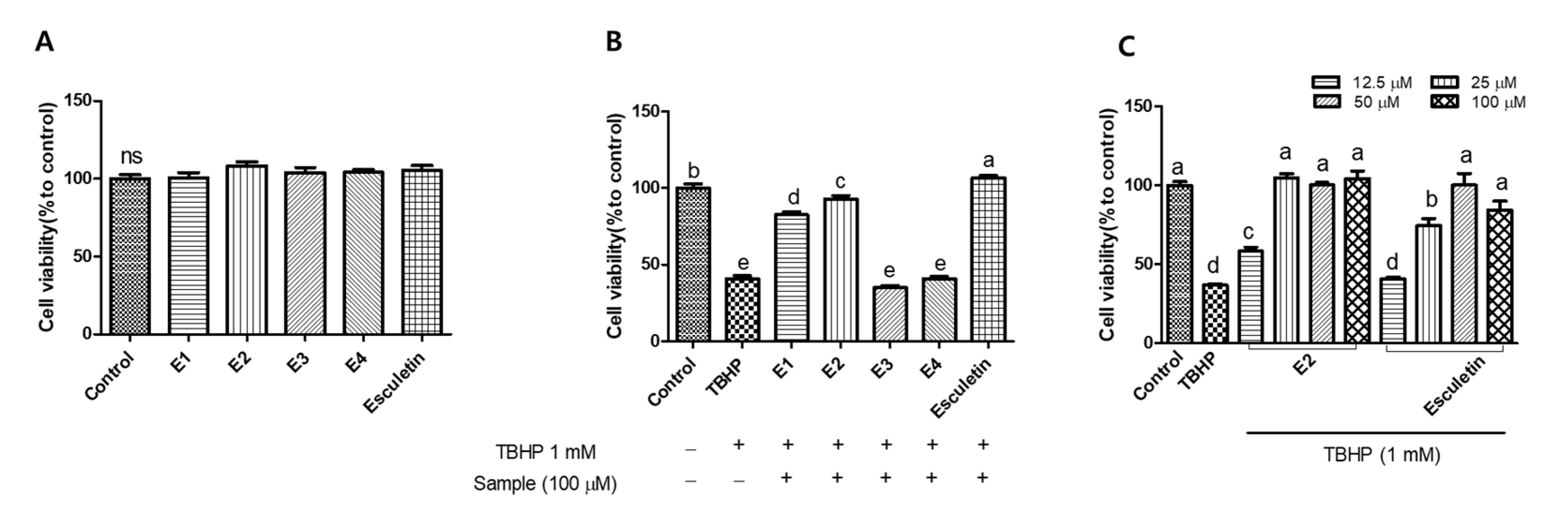 Antioxidants 14 00787 g002