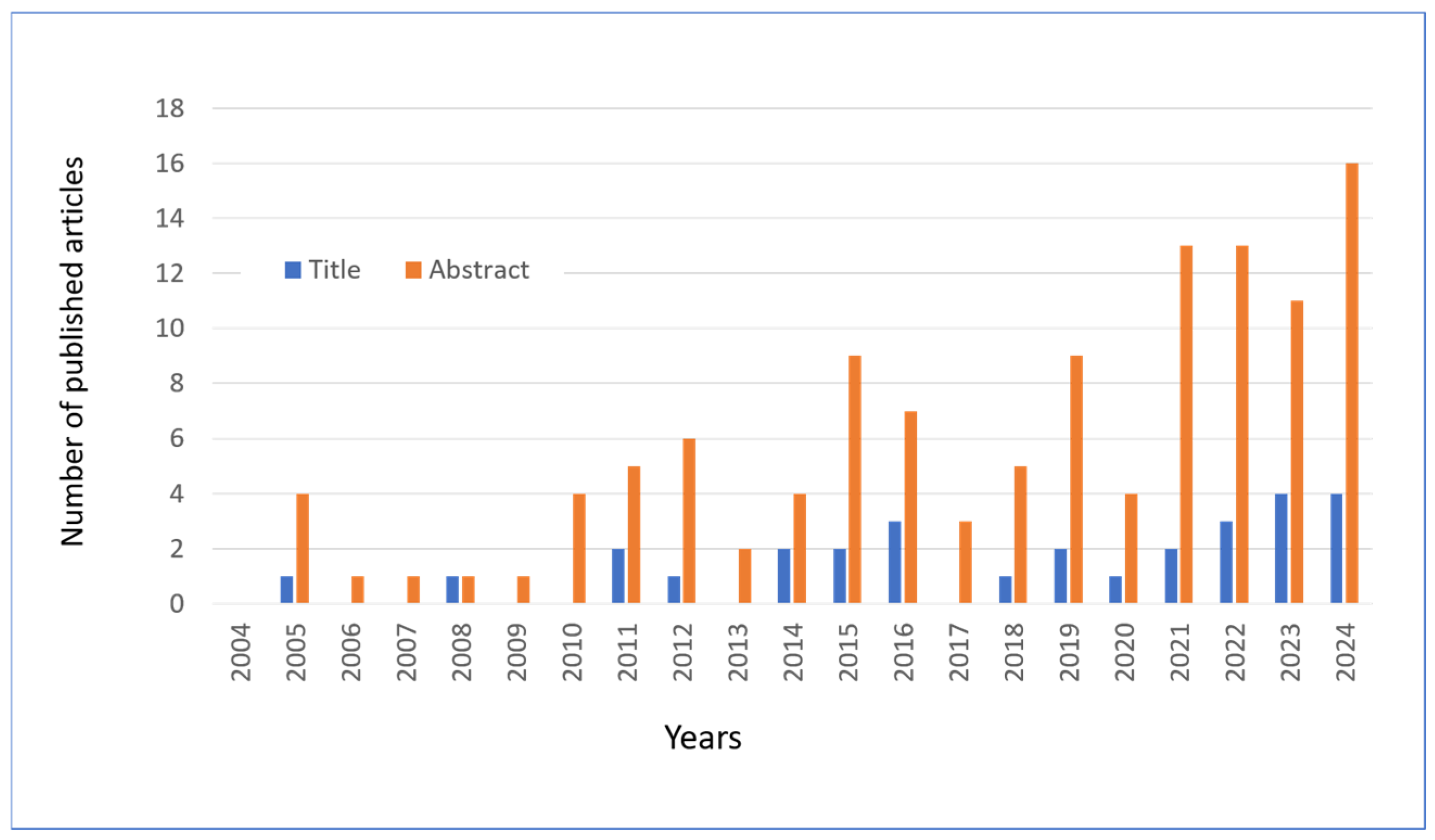 Antioxidants 14 00788 g008