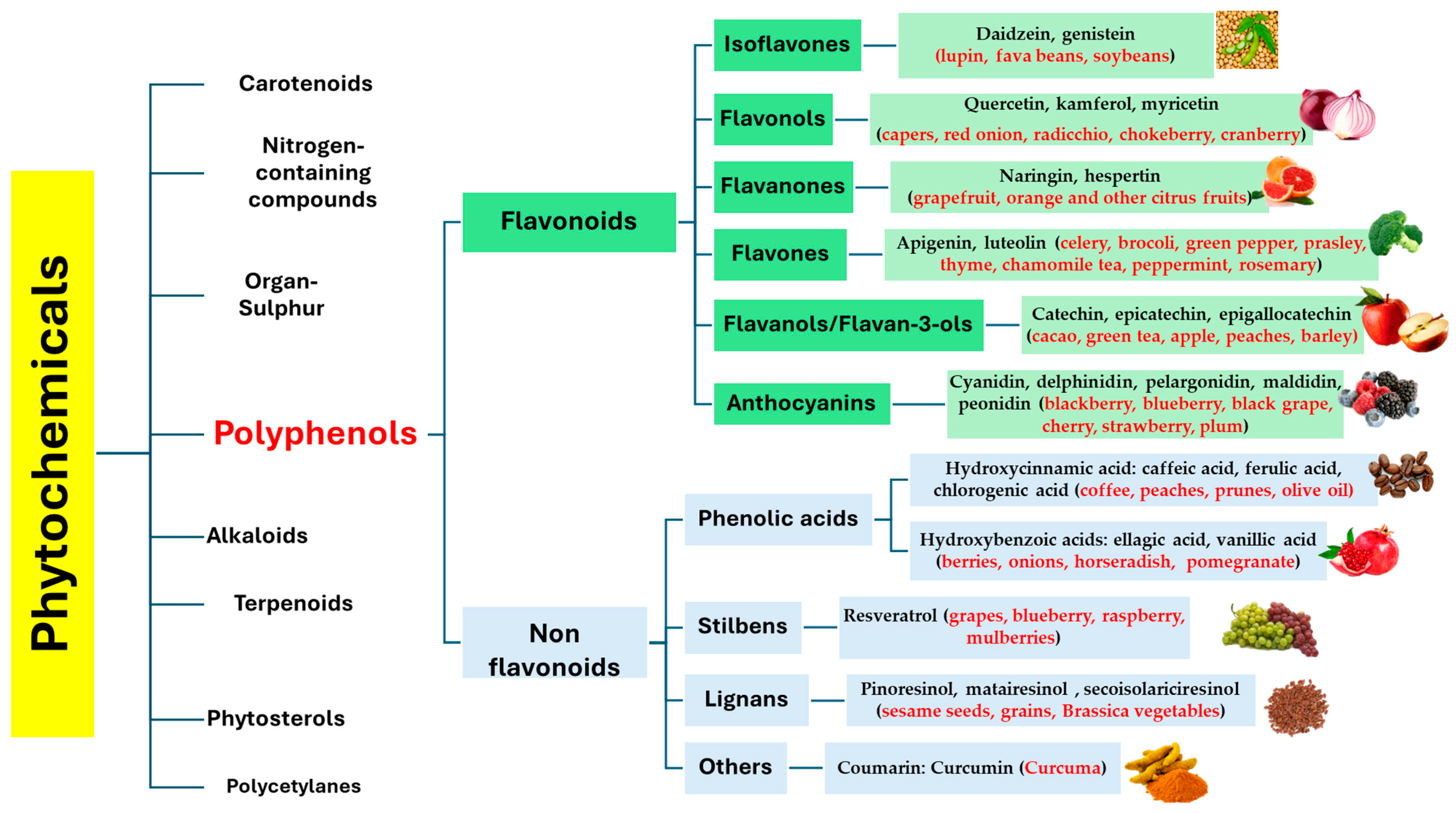Mediterranean Diet and Agri-Food By-Products: A Possible
