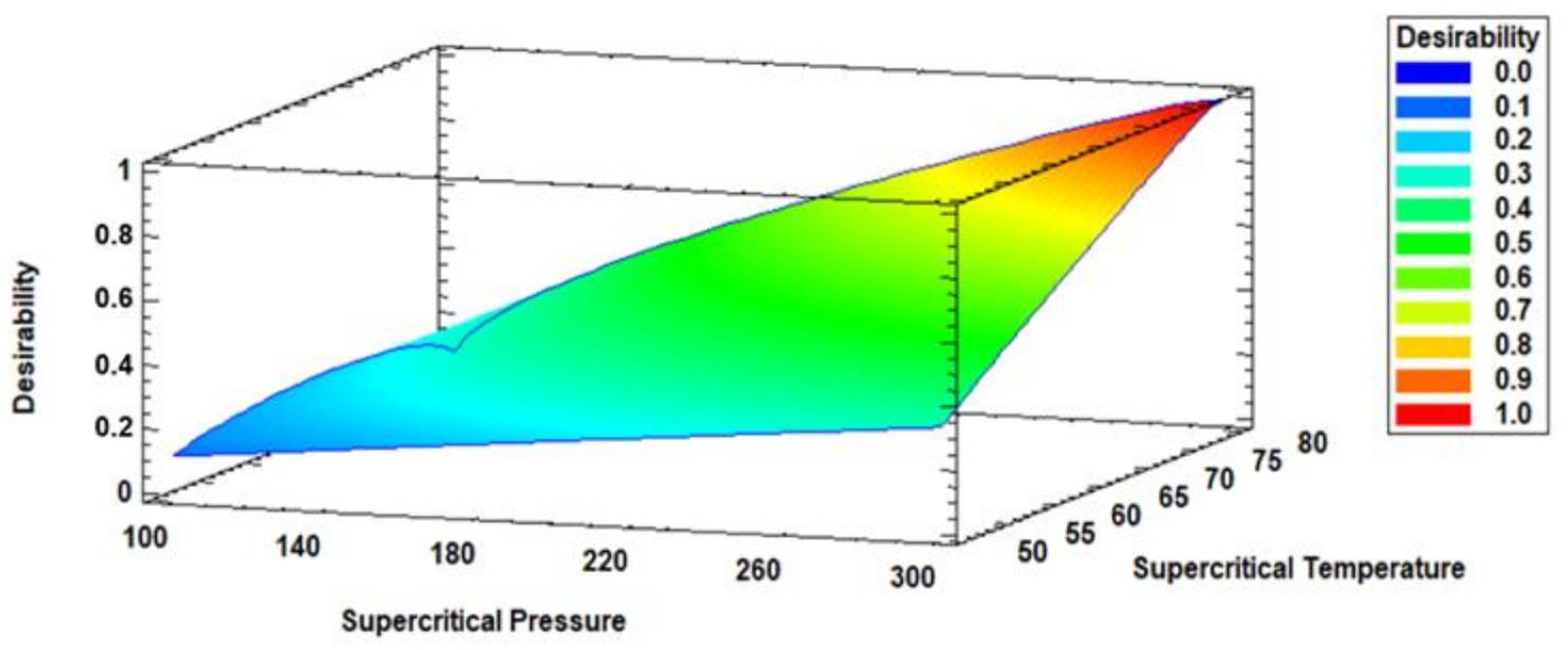 Antioxidants 14 00790 g003