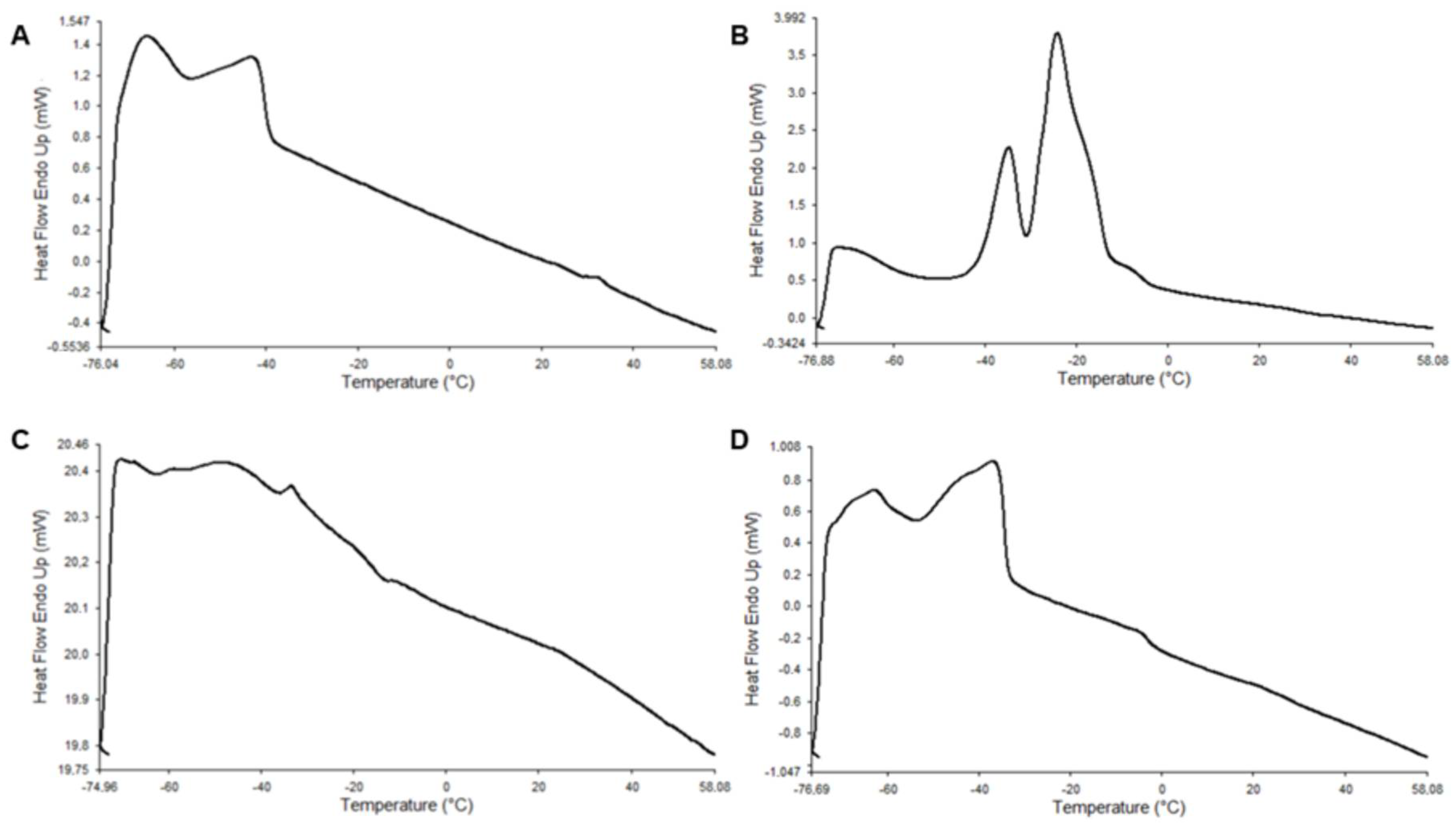 Antioxidants 14 00790 g005