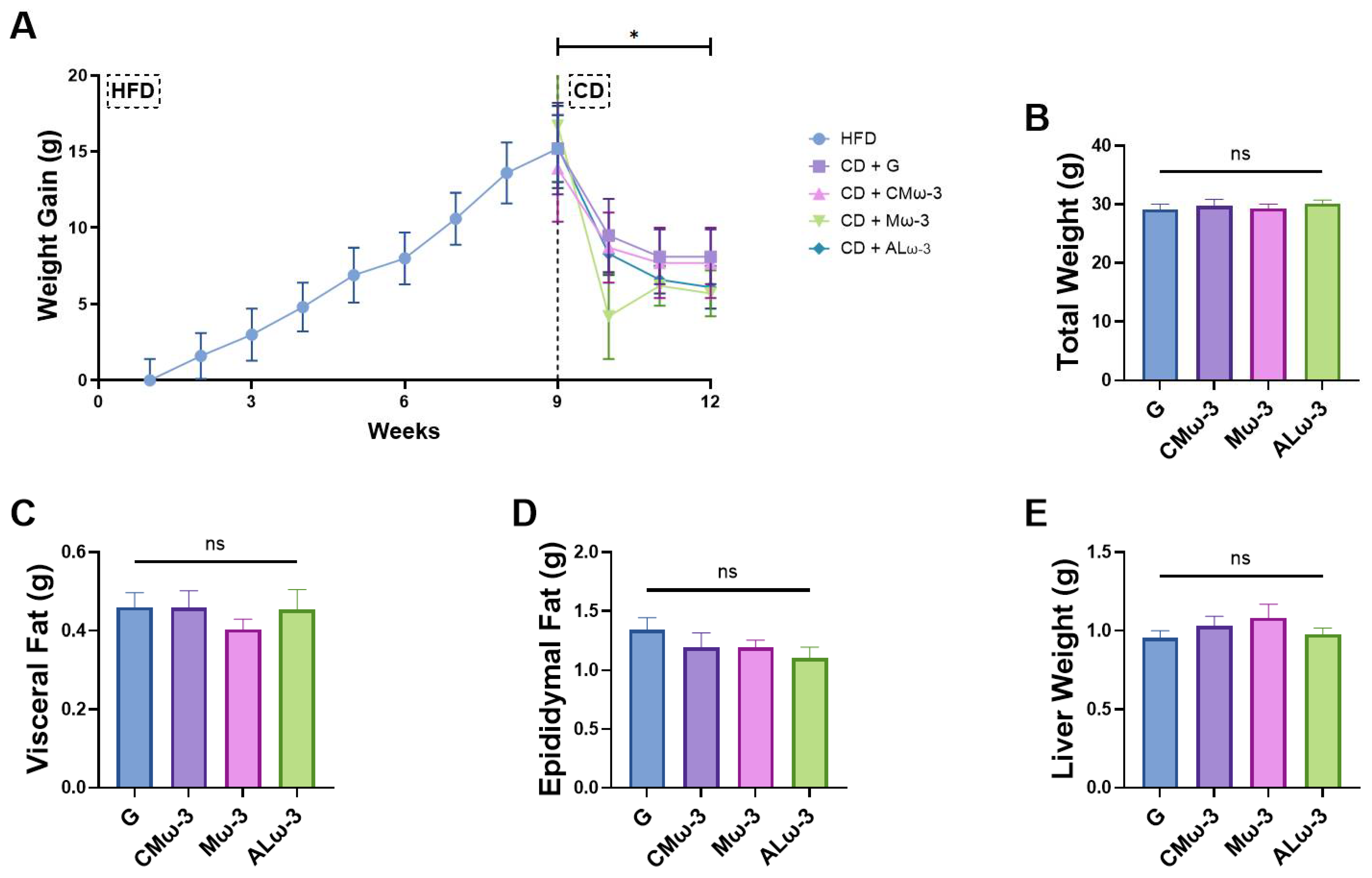 Antioxidants 14 00790 g006