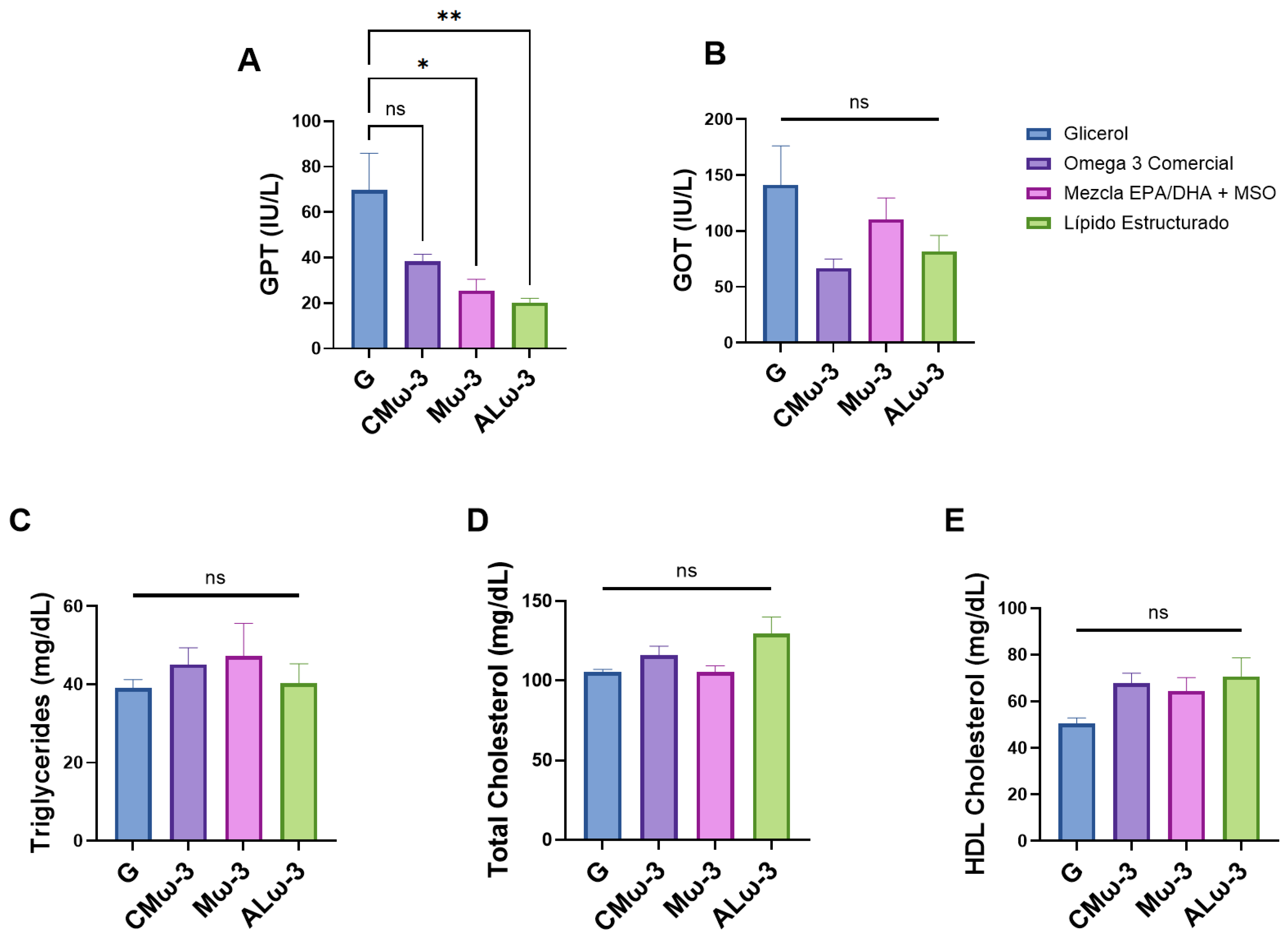 Antioxidants 14 00790 g007