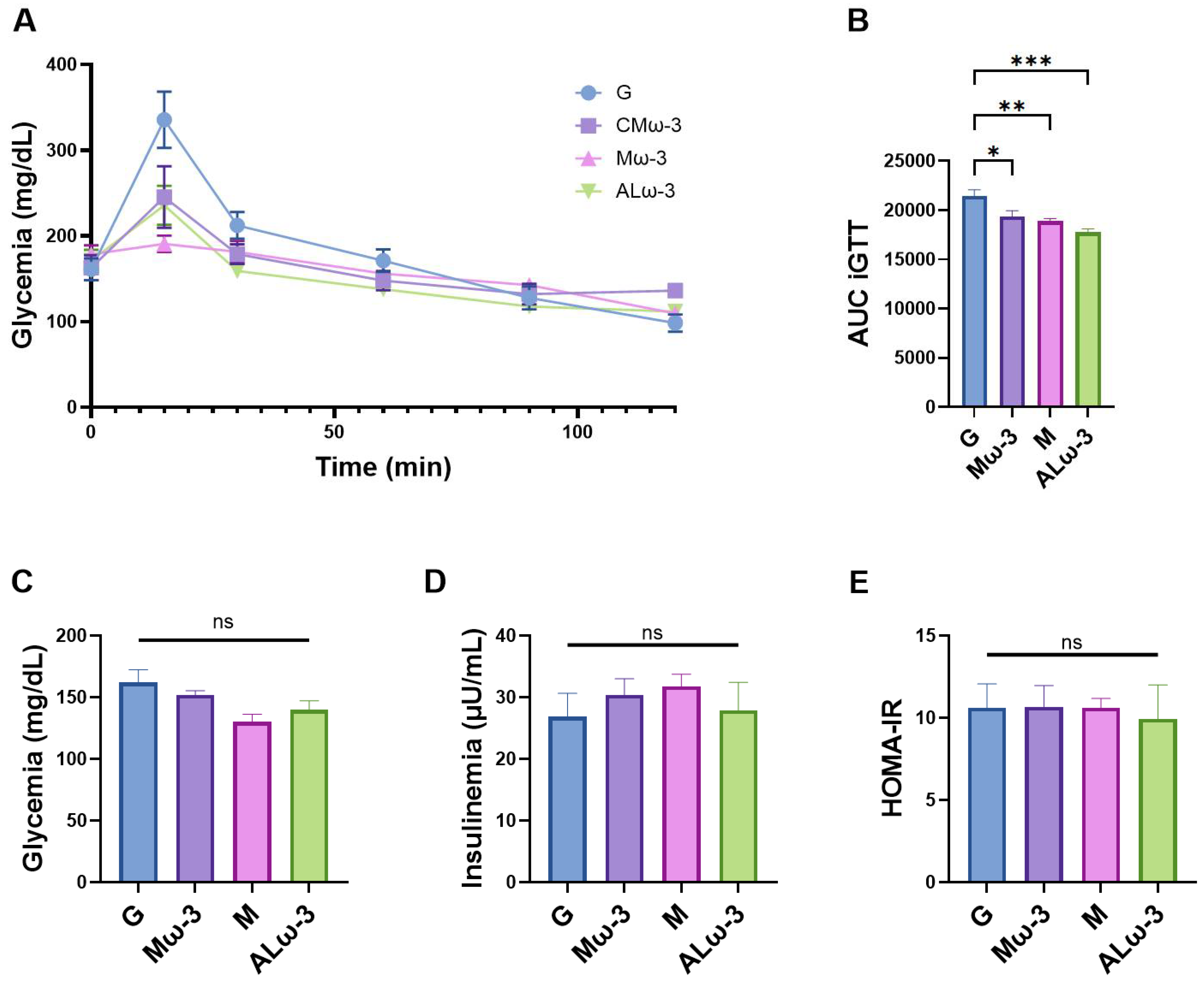 Antioxidants 14 00790 g009