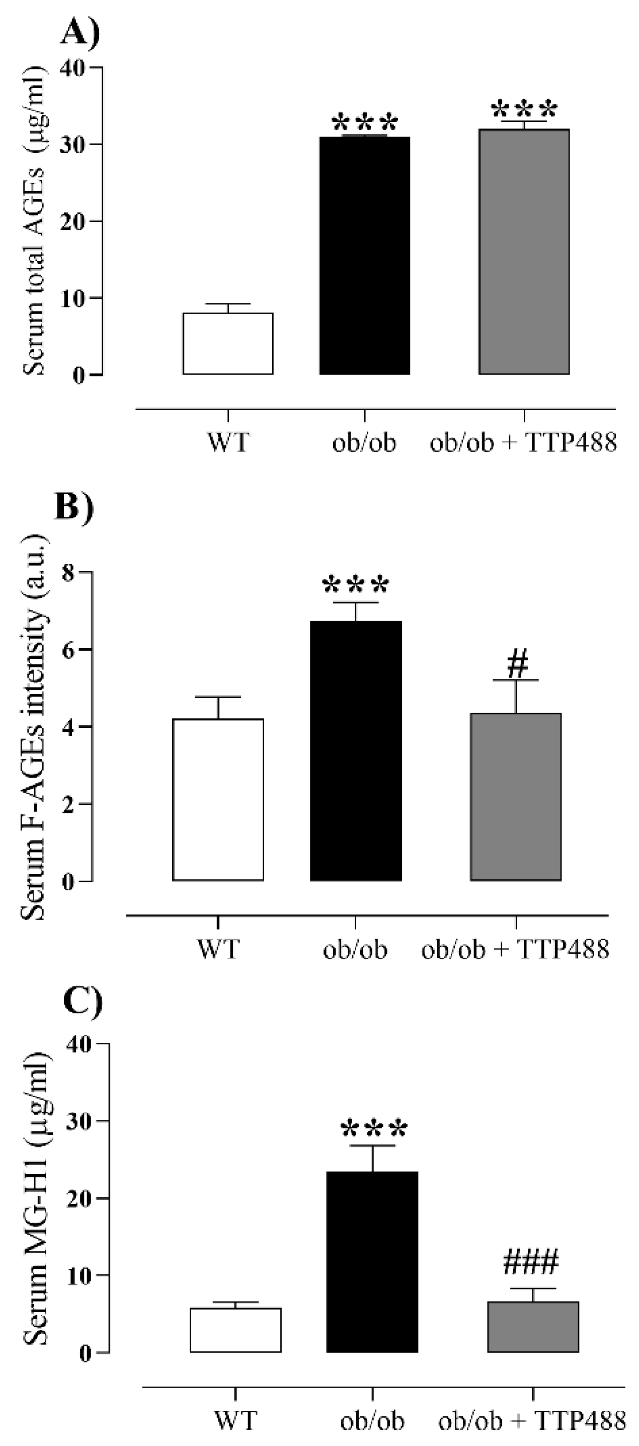 Antioxidants 14 00793 g002