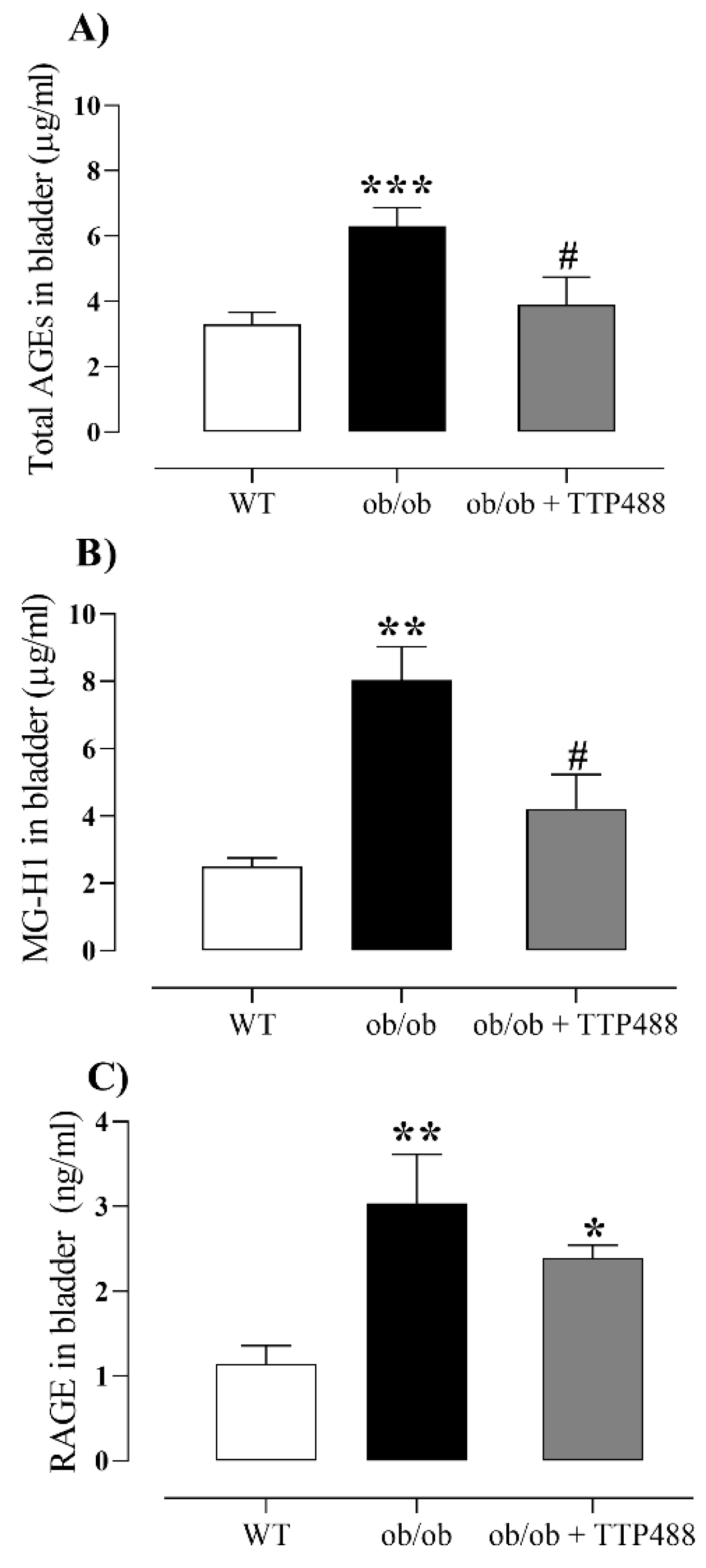 Antioxidants 14 00793 g003