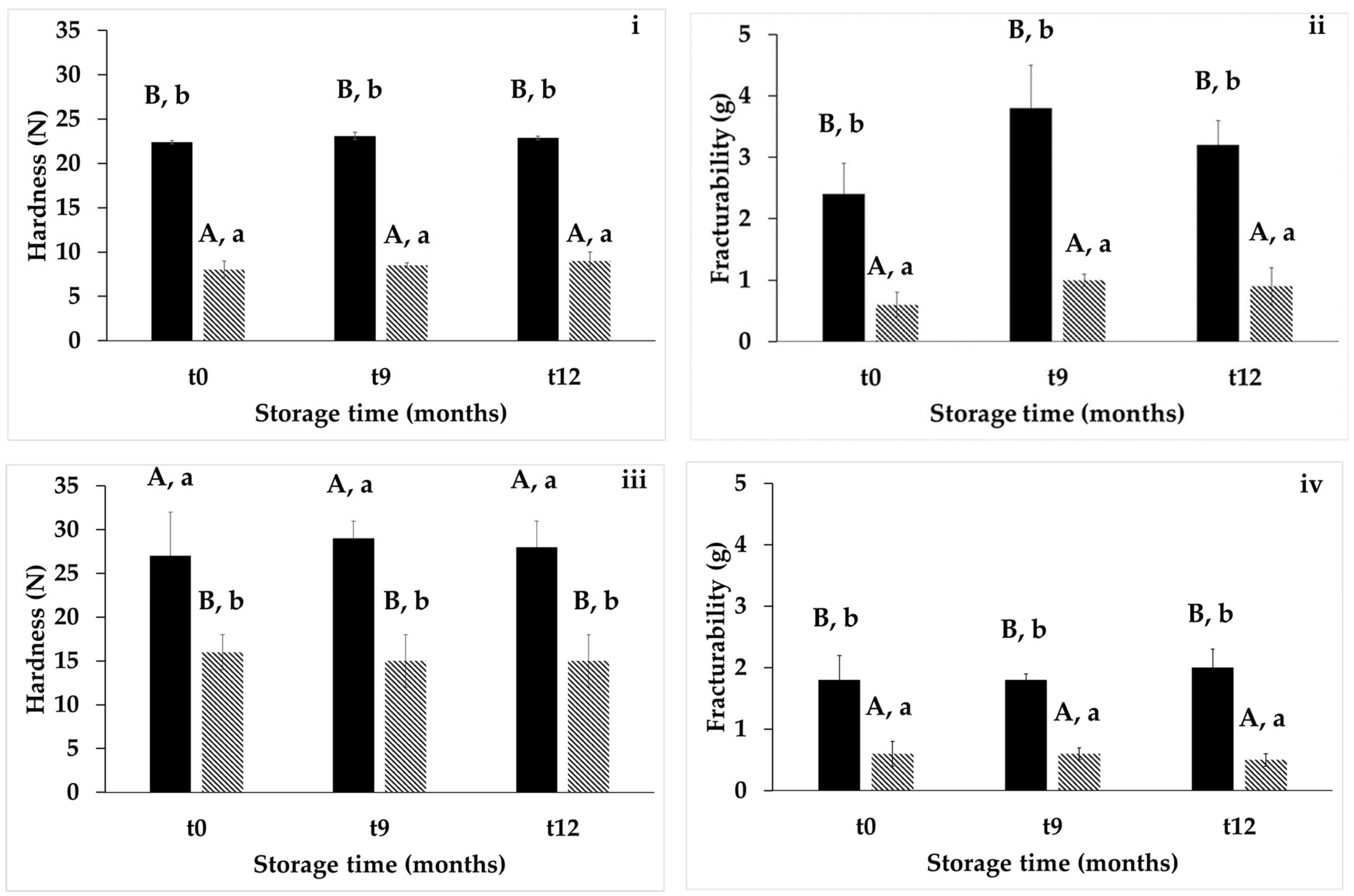 Antioxidants 14 00798 g002