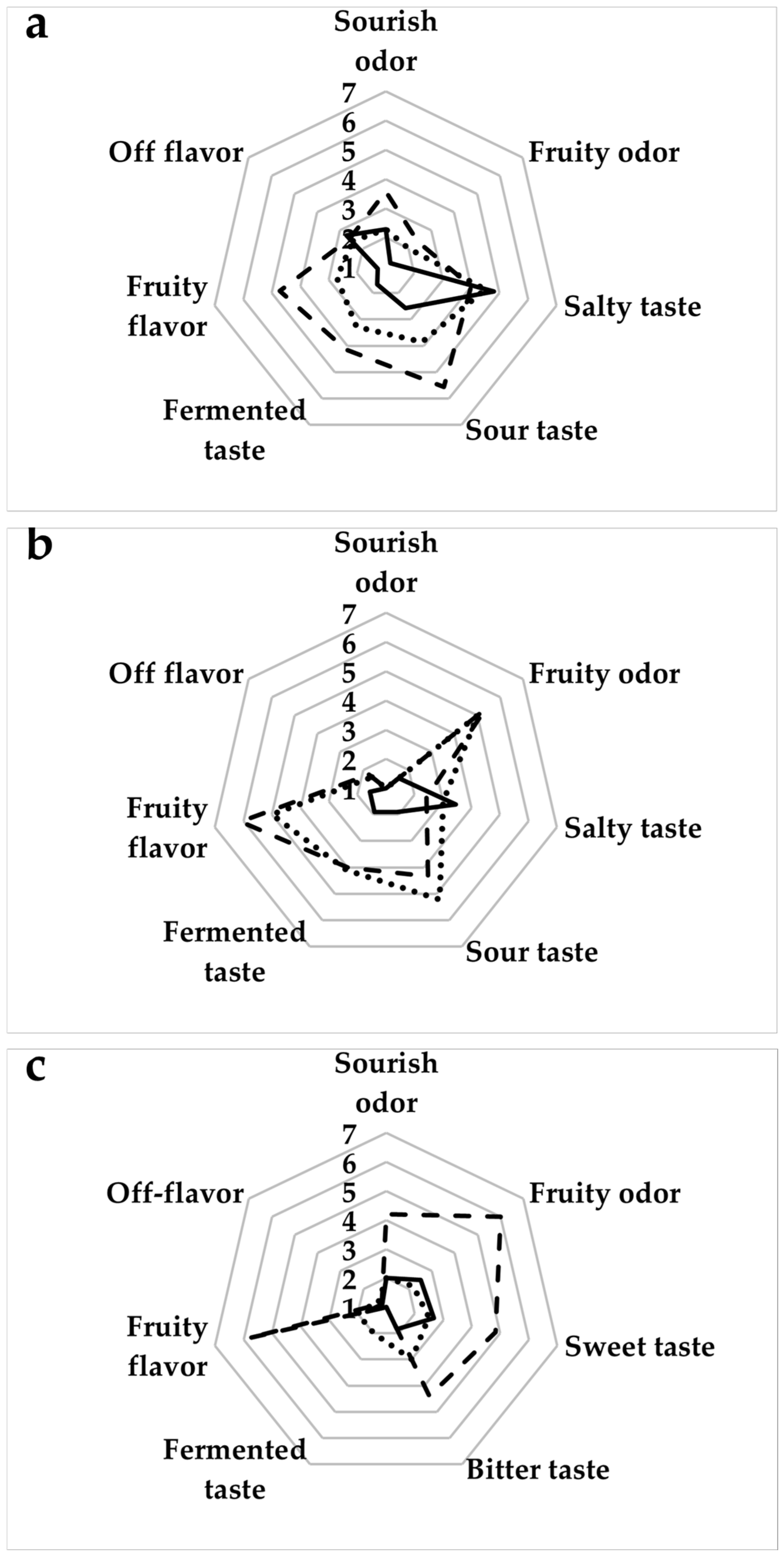 Antioxidants 14 00798 g003