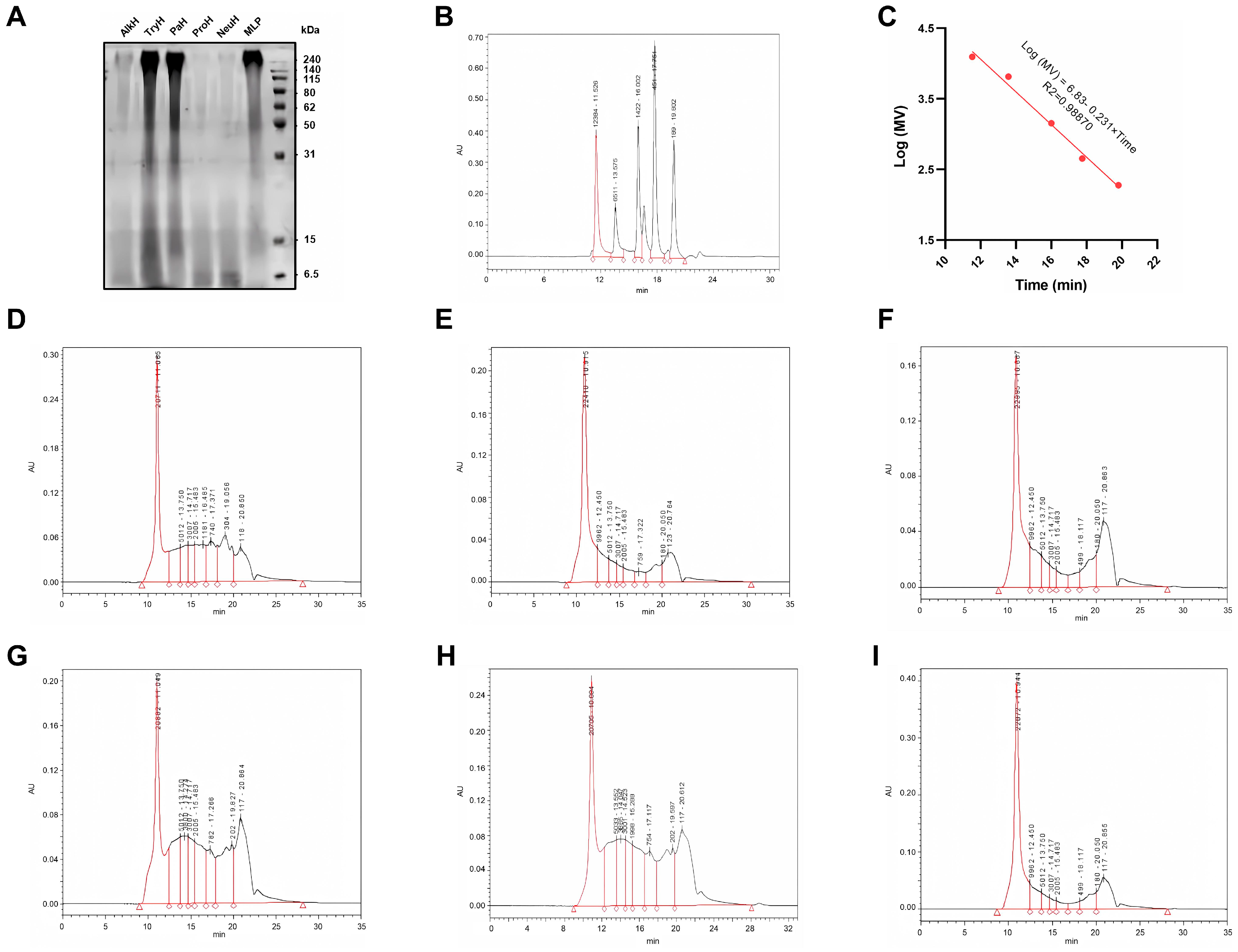 Antioxidants 14 00805 g002