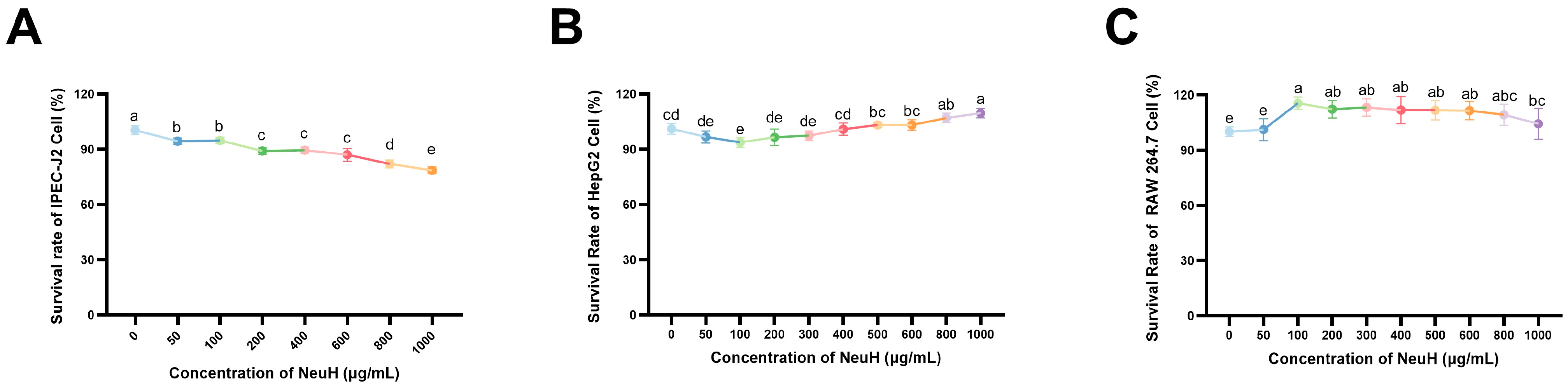 Antioxidants 14 00805 g004