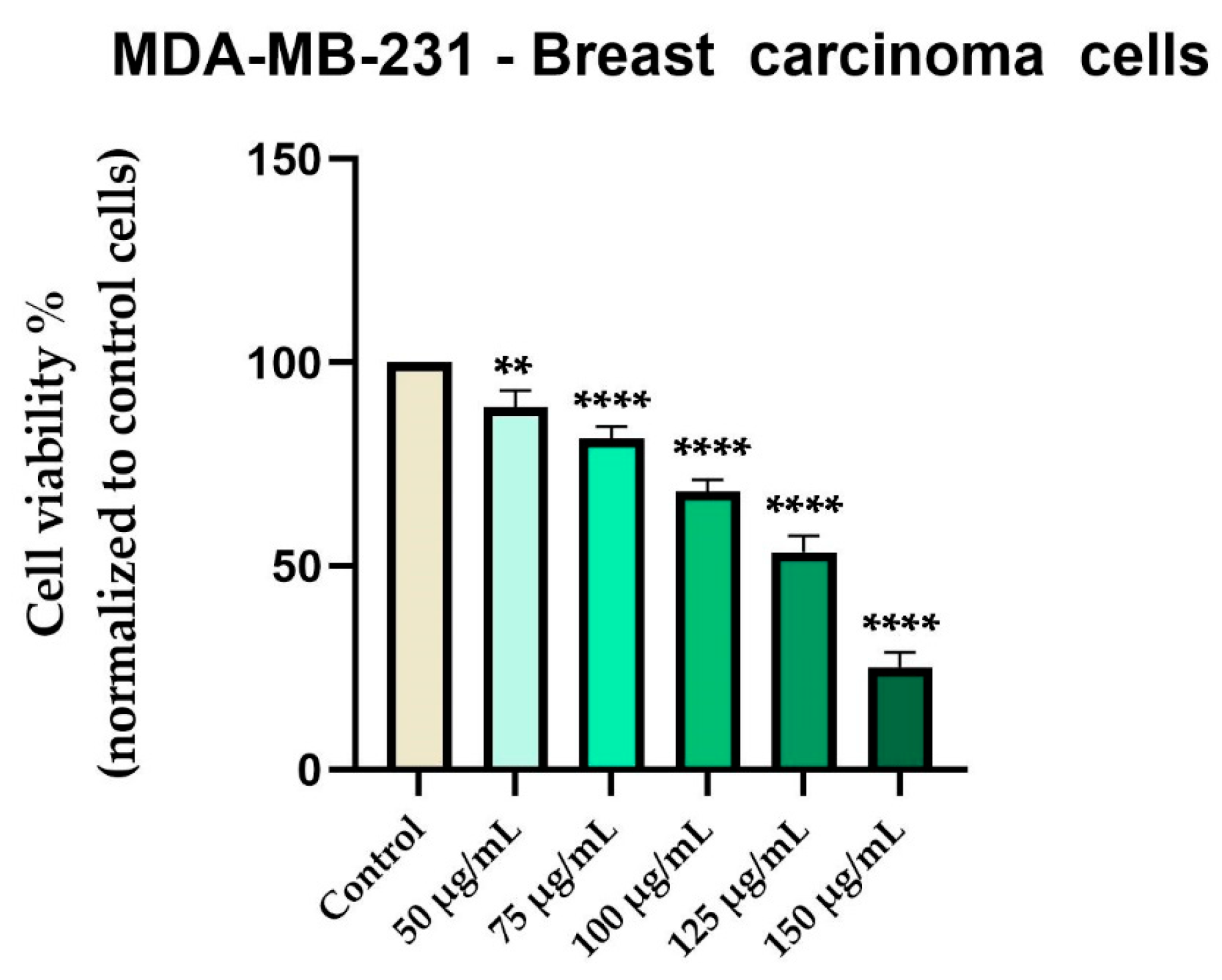 Antioxidants 14 00810 g005