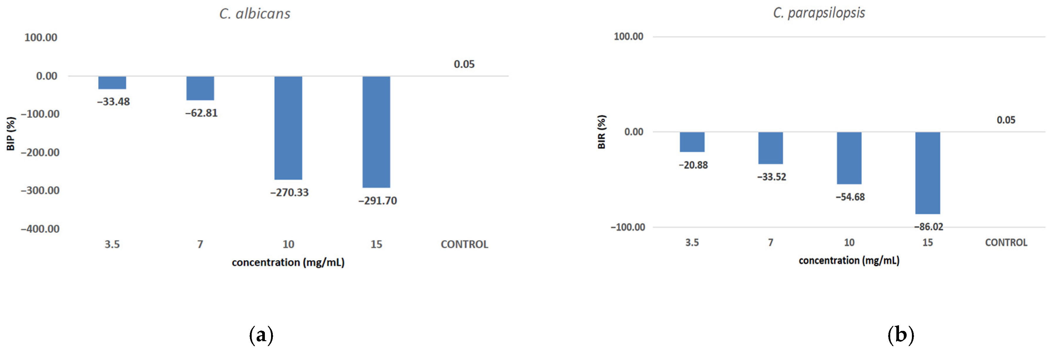 Antioxidants 14 00810 g010