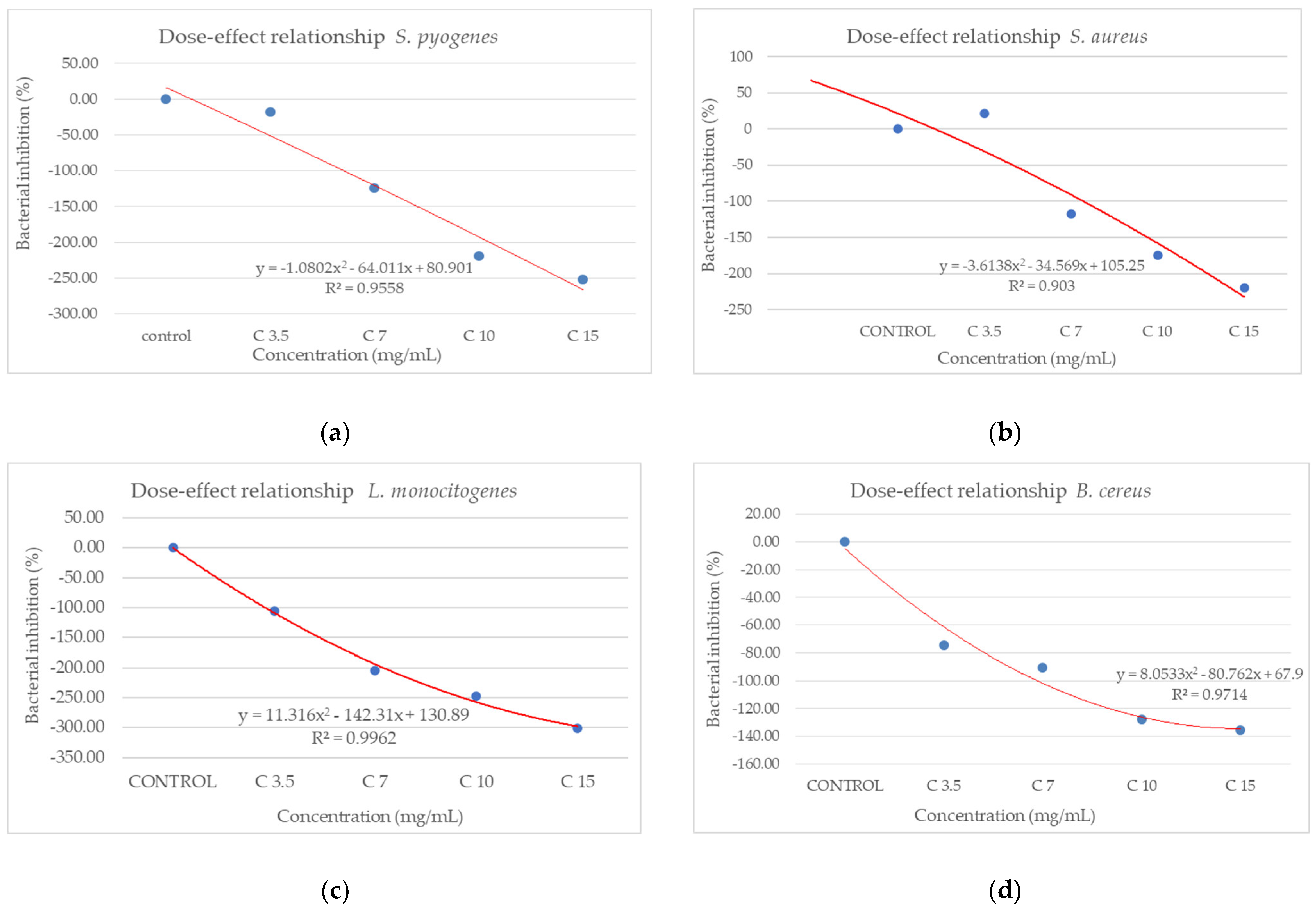 Antioxidants 14 00810 g011a