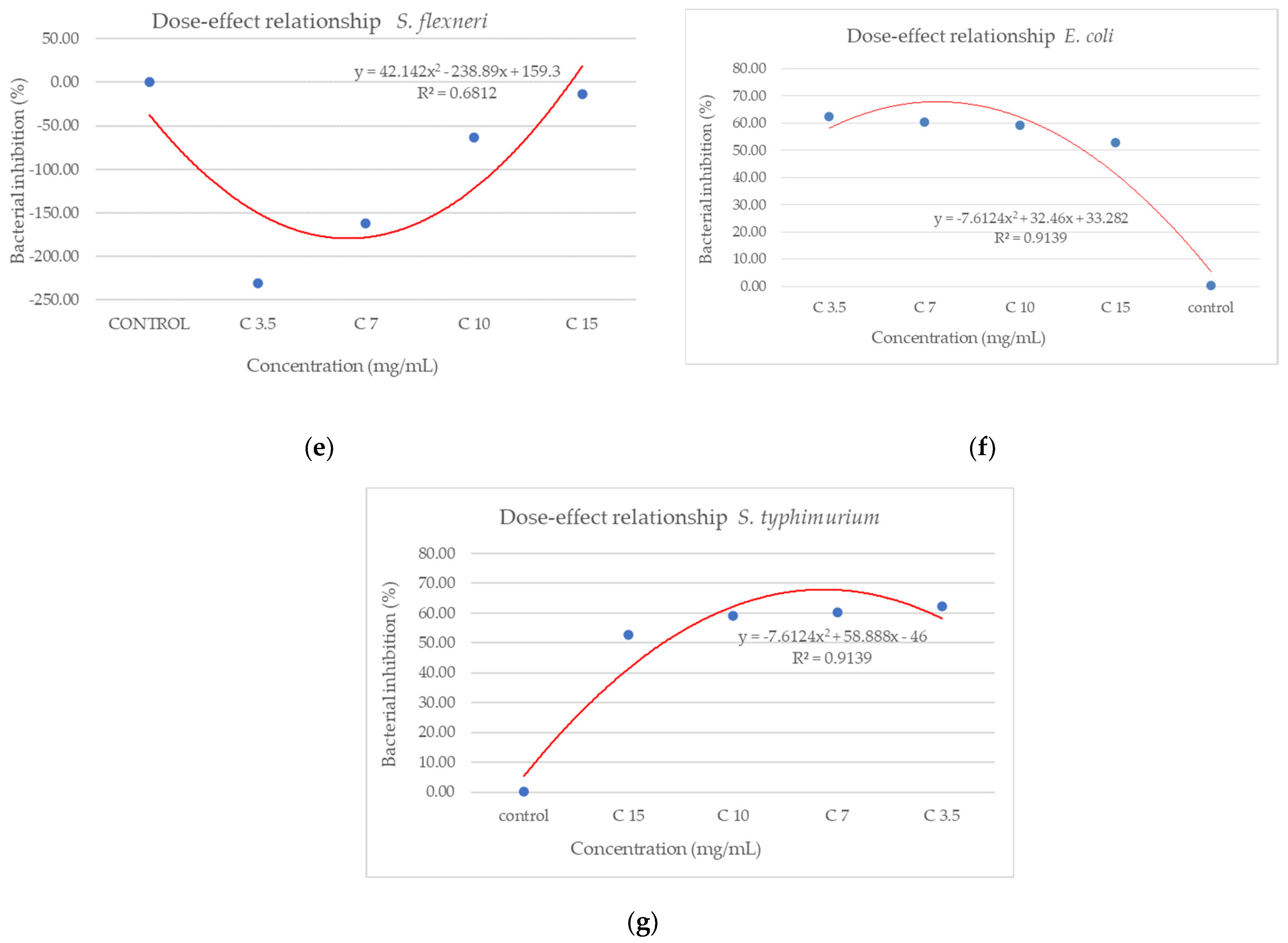 Antioxidants 14 00810 g011b