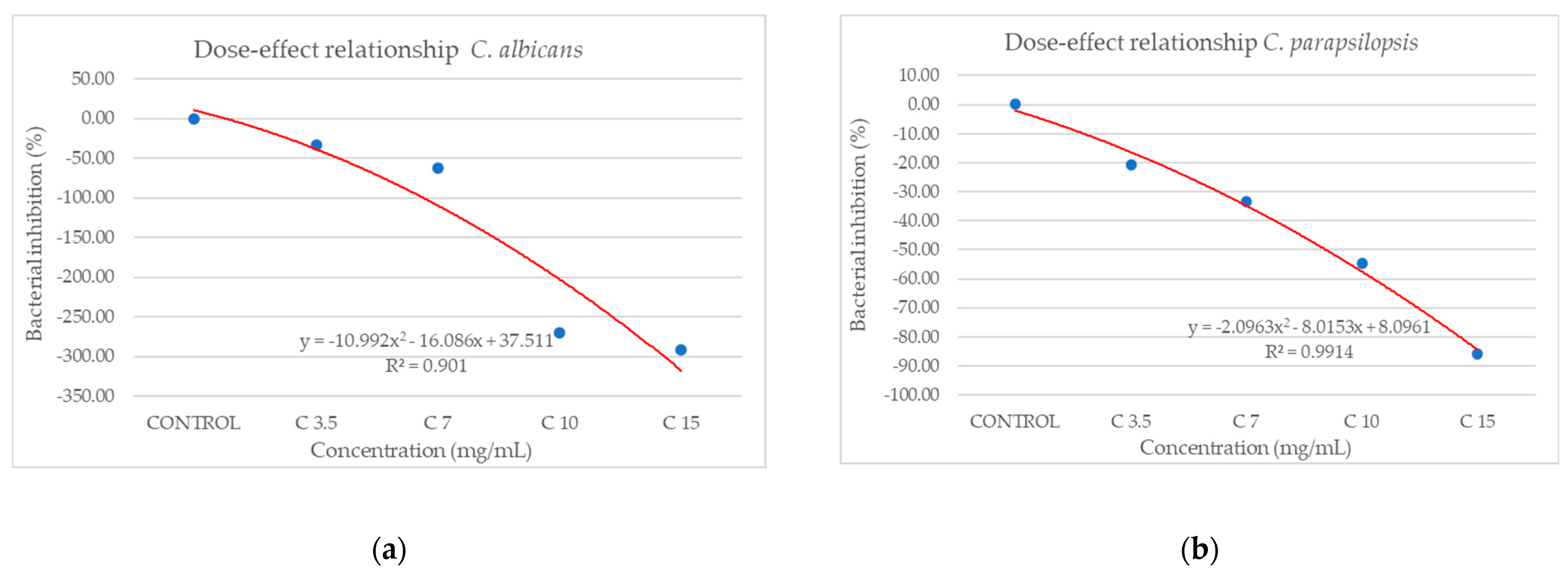 Antioxidants 14 00810 g012