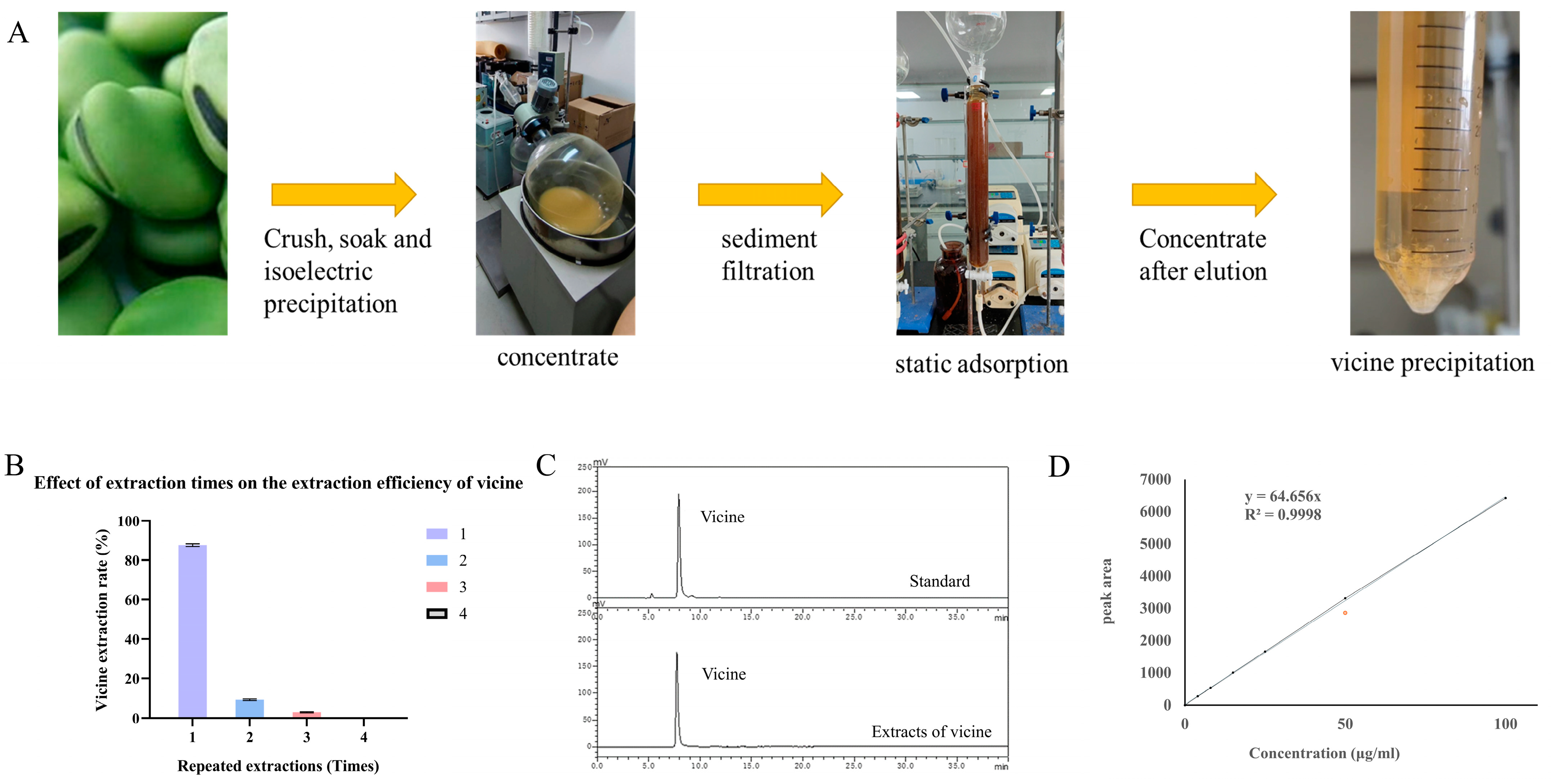 Antioxidants 14 00813 g001