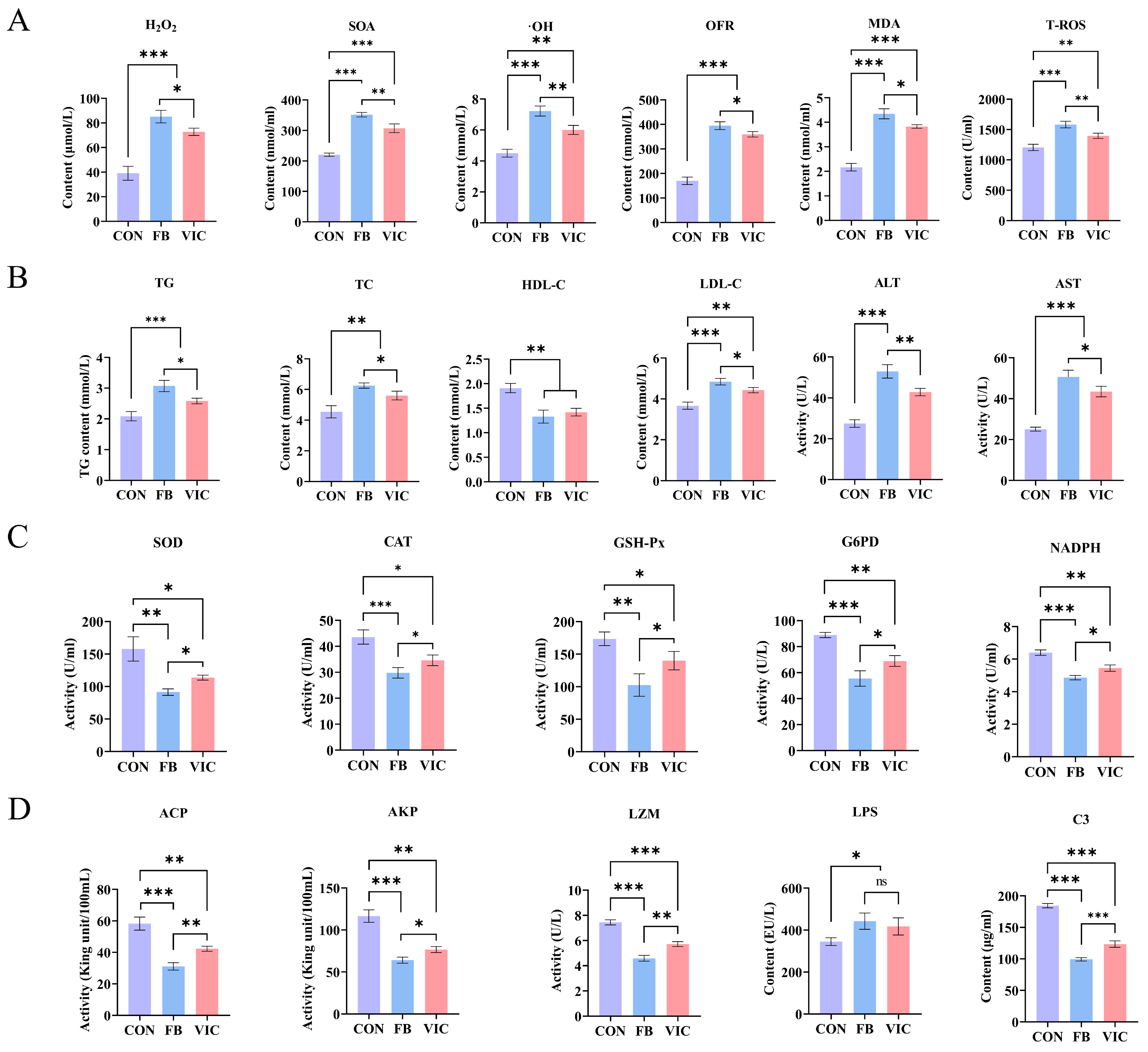 Antioxidants 14 00813 g003