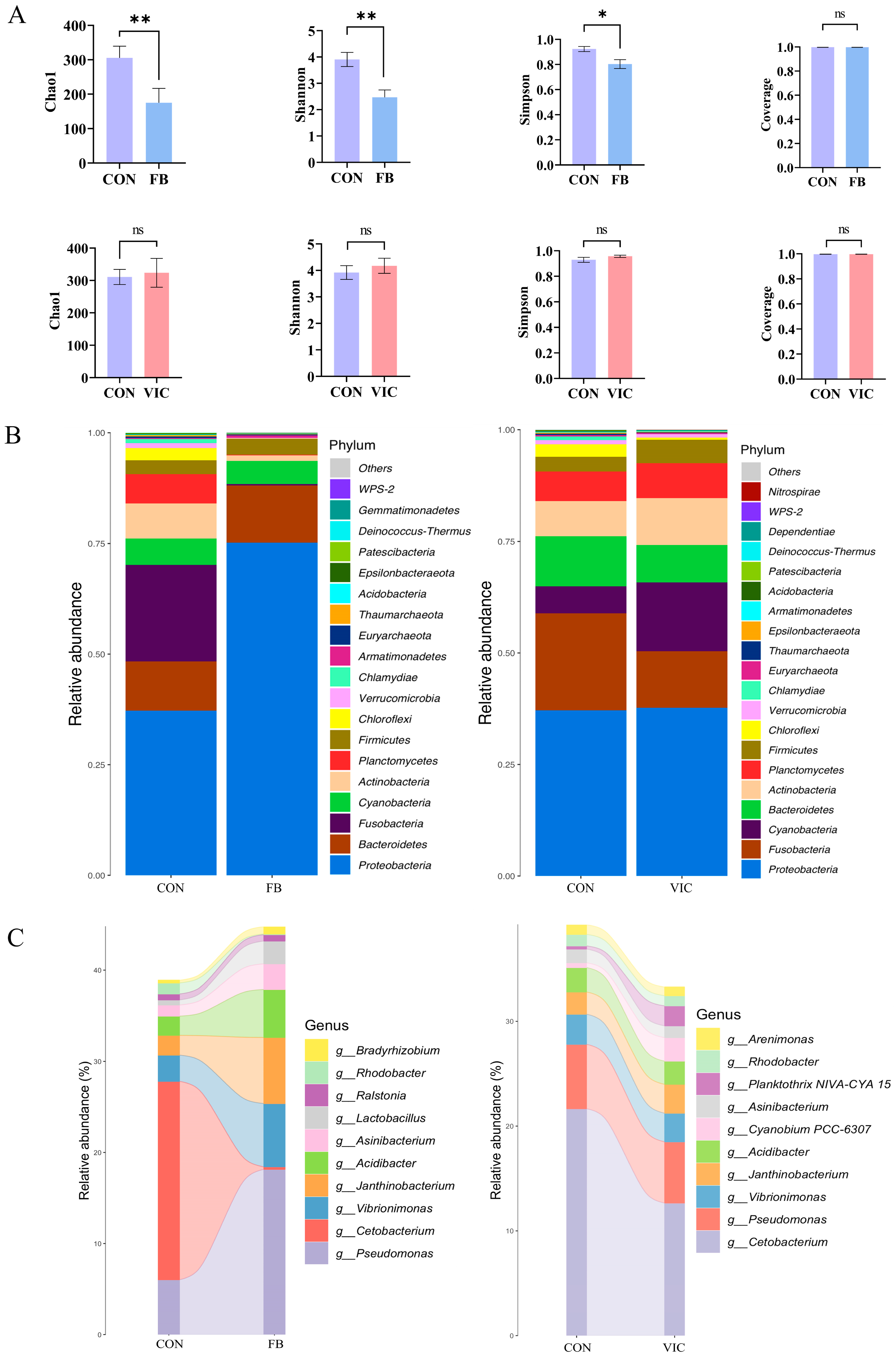 Antioxidants 14 00813 g005