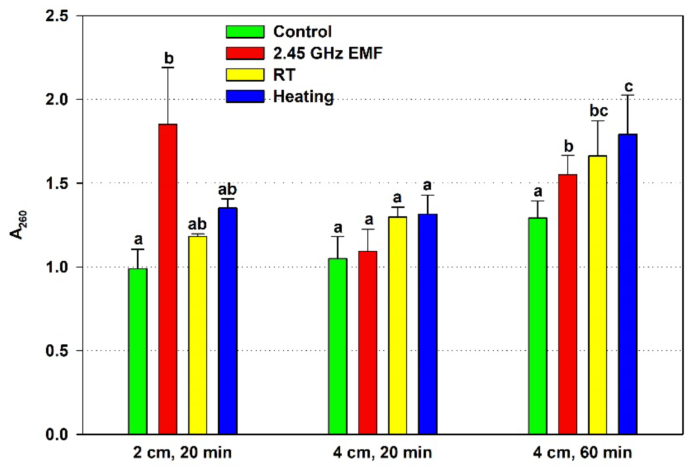 Antioxidants 14 00820 g002