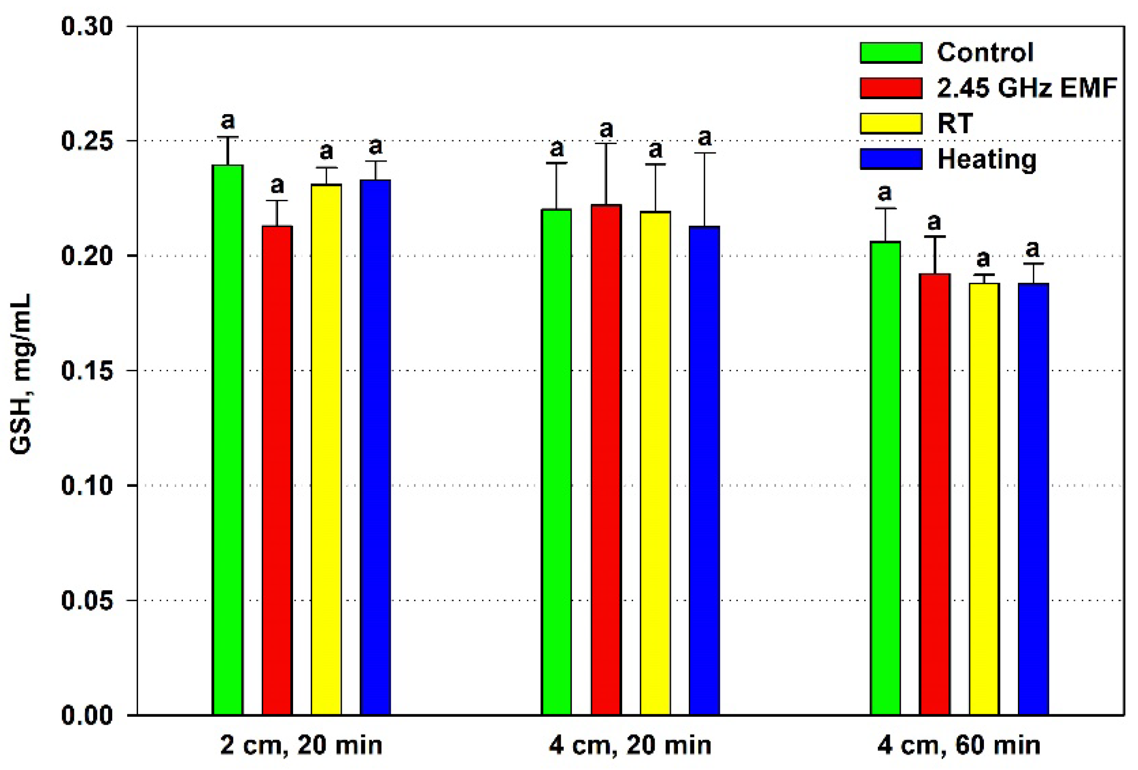 Antioxidants 14 00820 g003