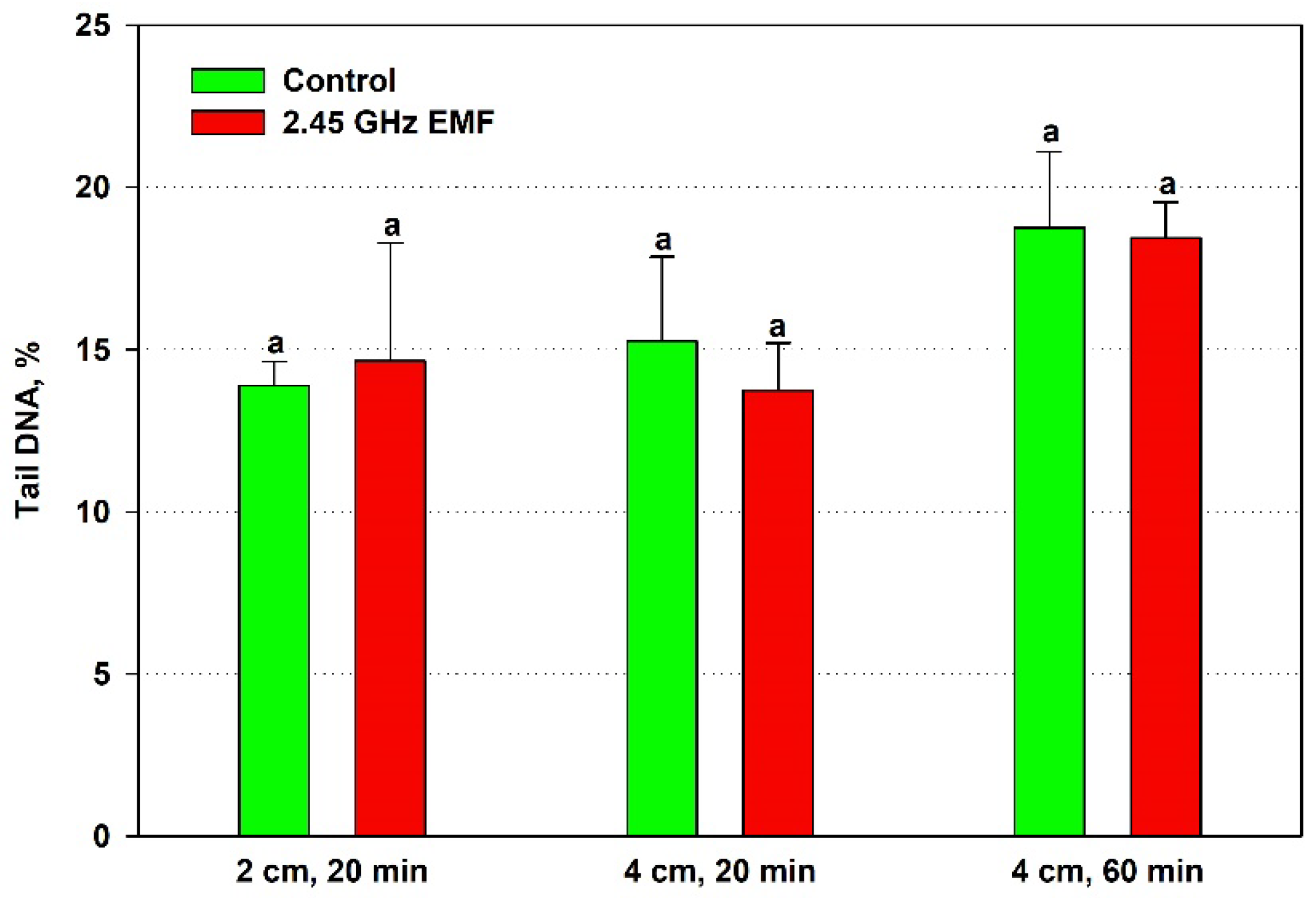 Antioxidants 14 00820 g006