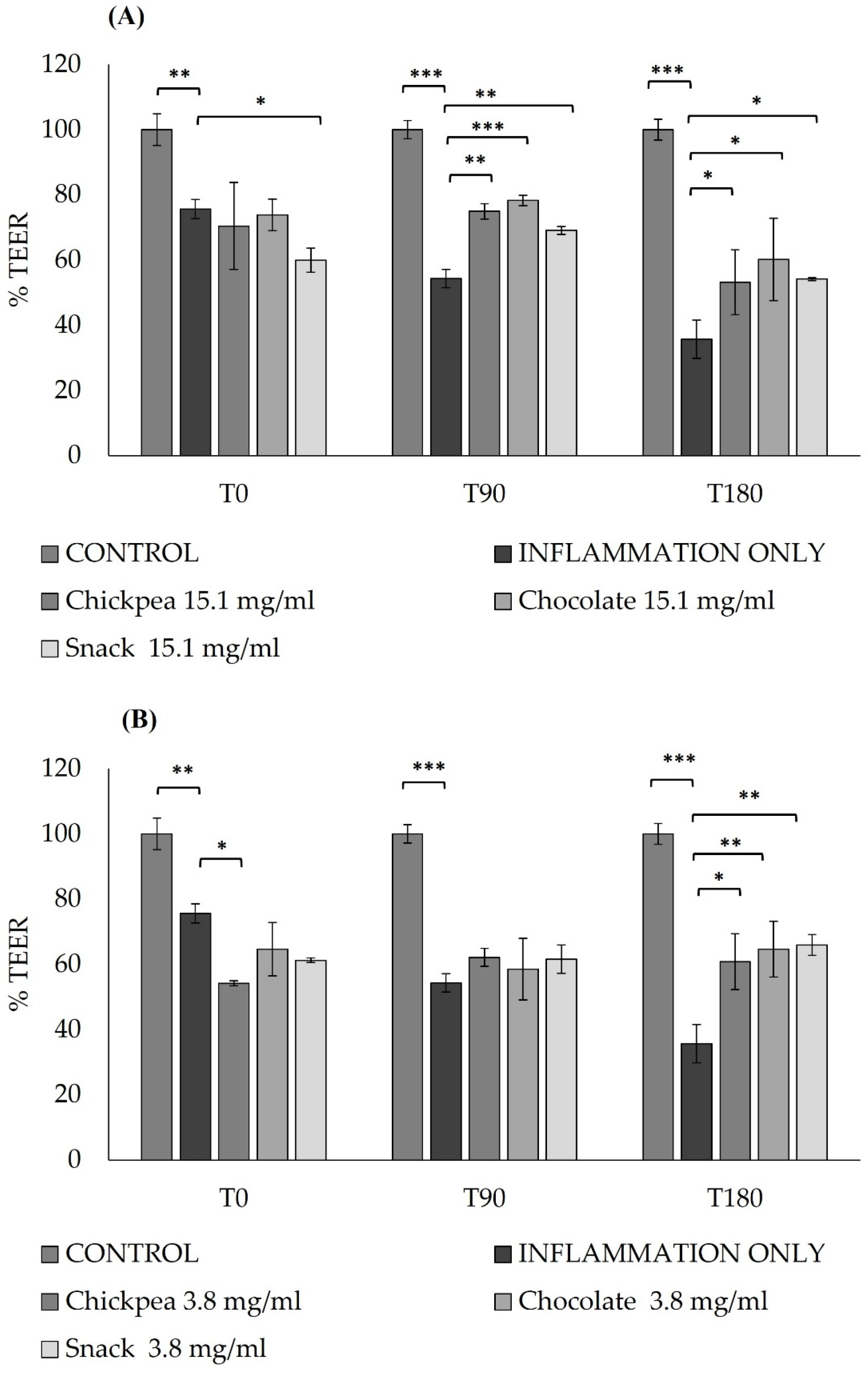 Antioxidants 14 00823 g003