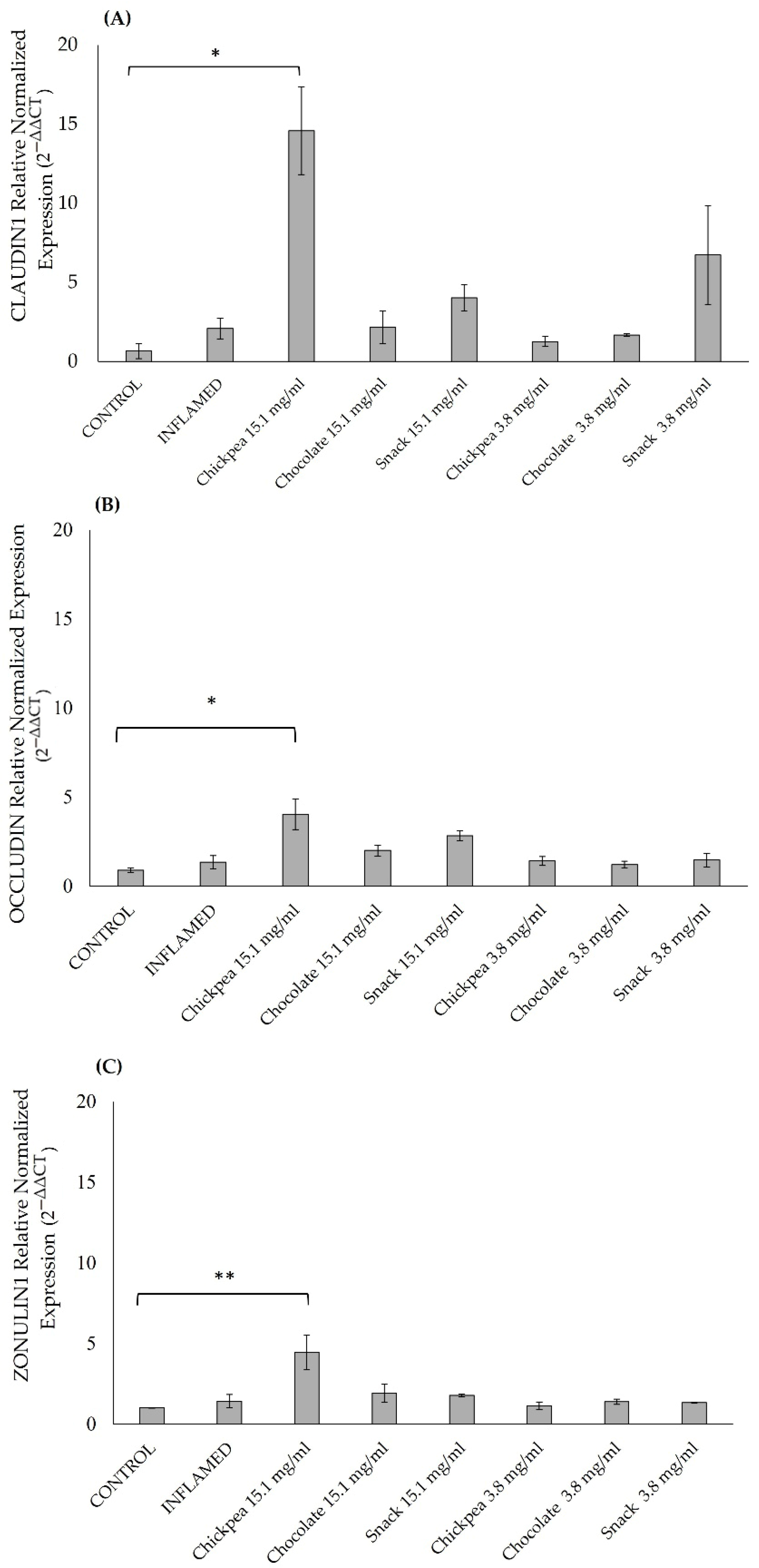 Antioxidants 14 00823 g004