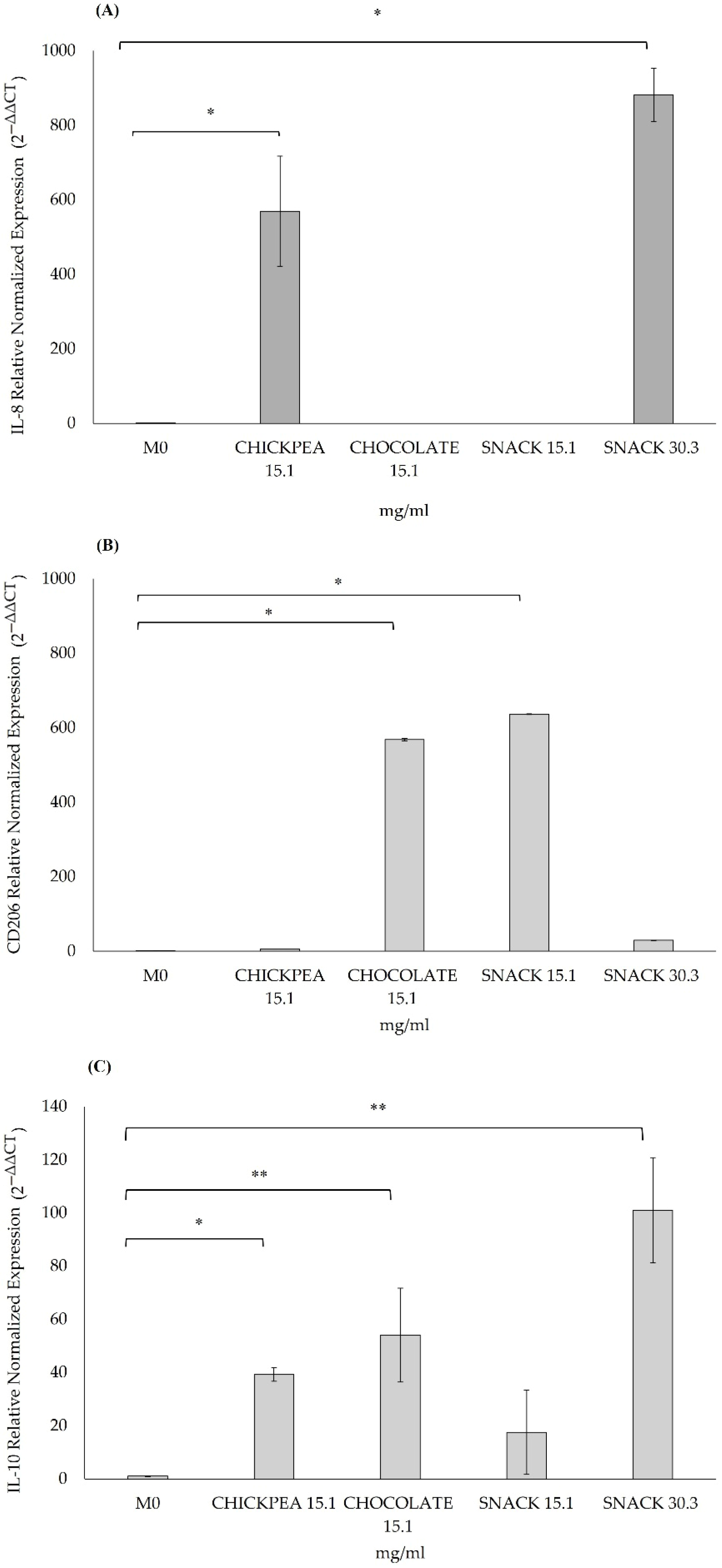 Antioxidants 14 00823 g006