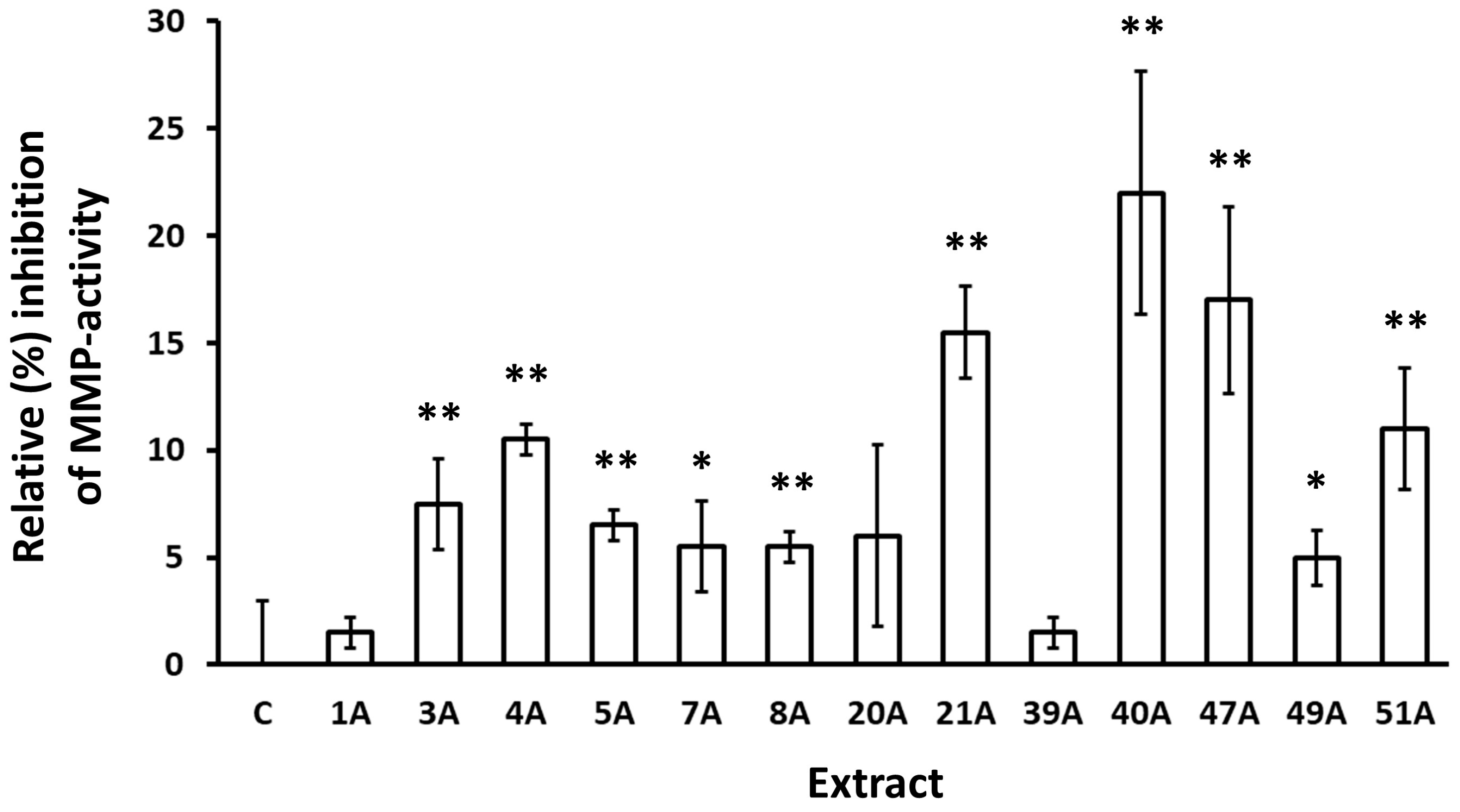 Antioxidants 14 00824 g002