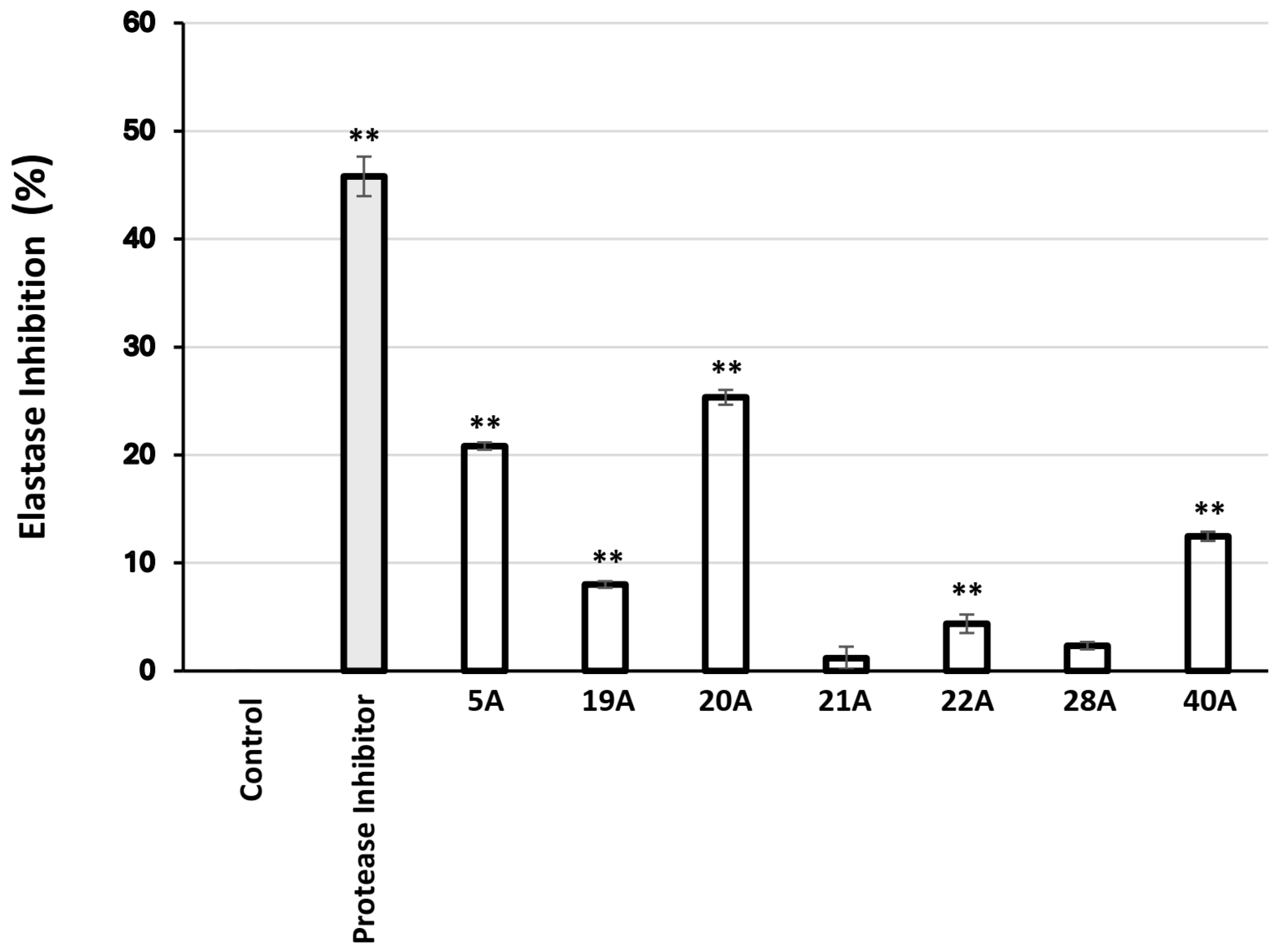 Antioxidants 14 00824 g003