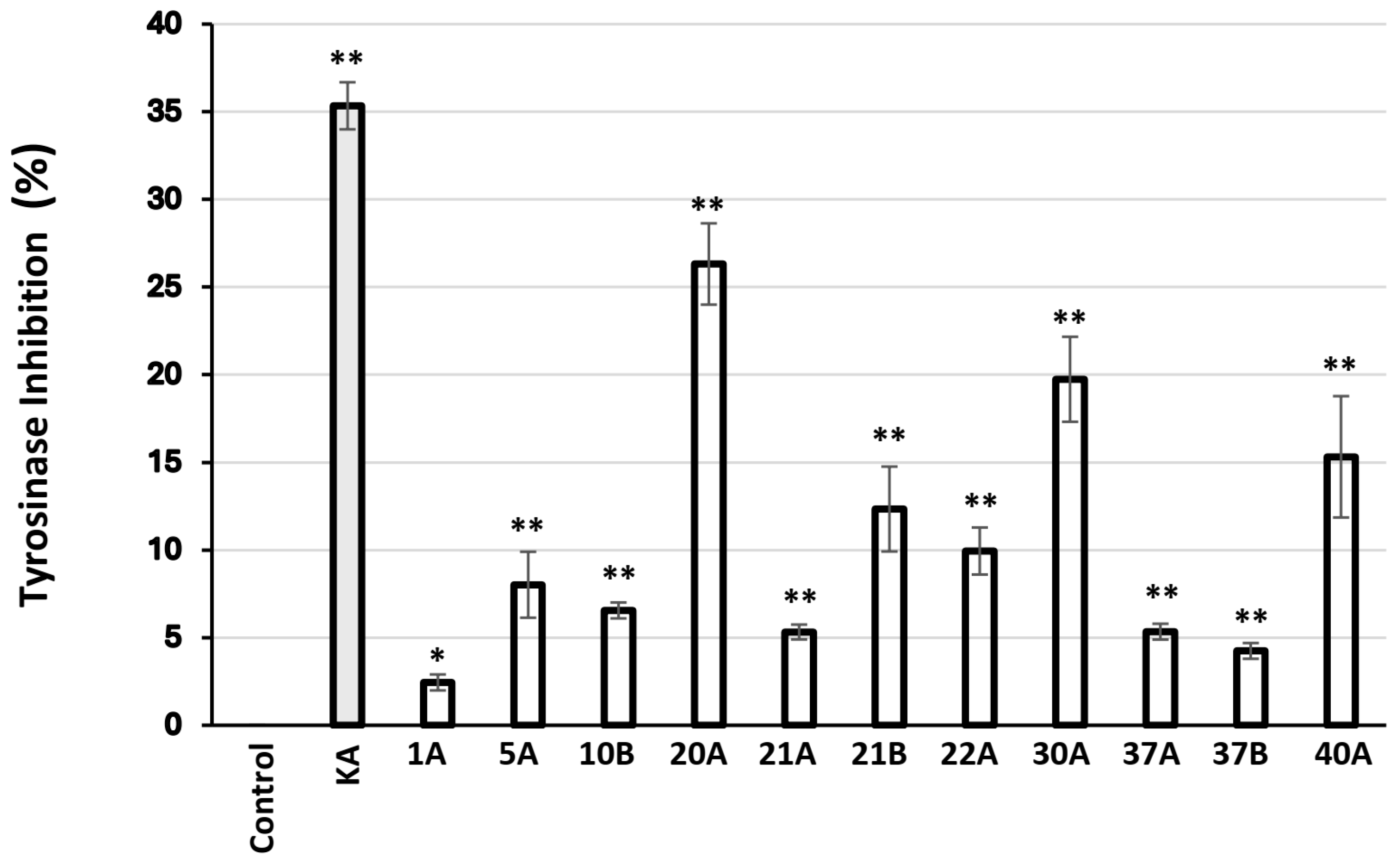 Antioxidants 14 00824 g004