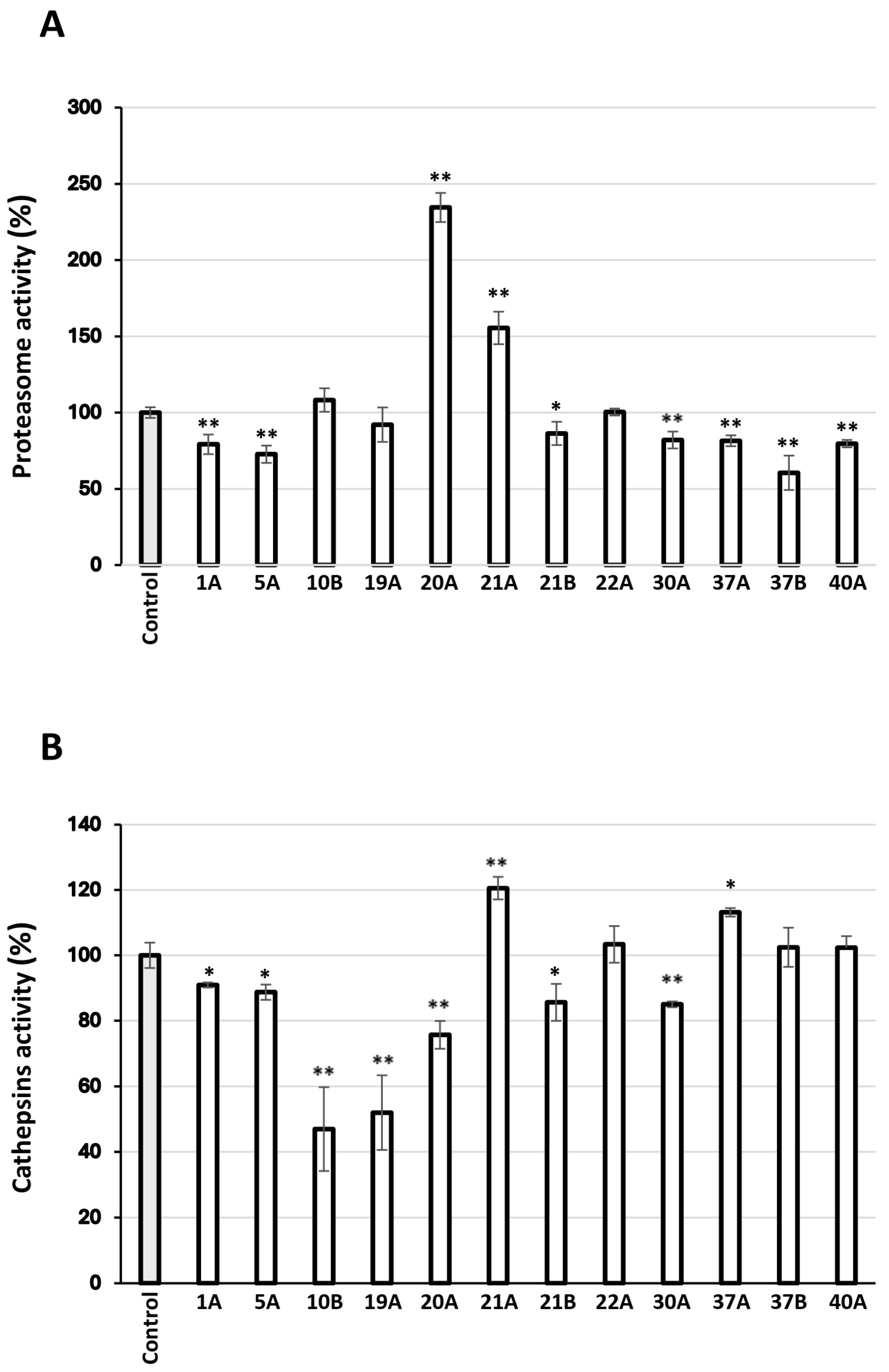 Antioxidants 14 00824 g006
