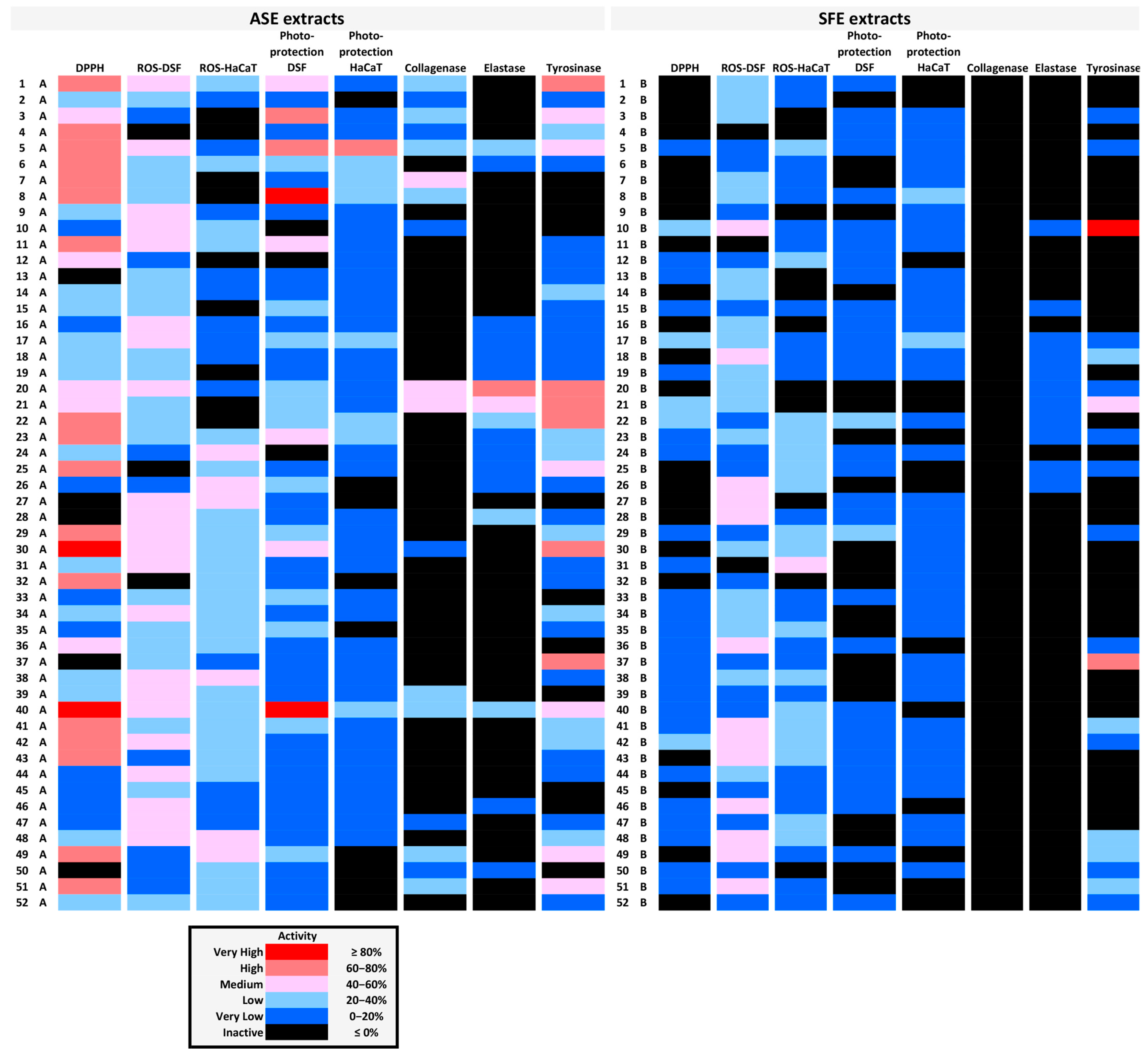 Antioxidants 14 00824 g007