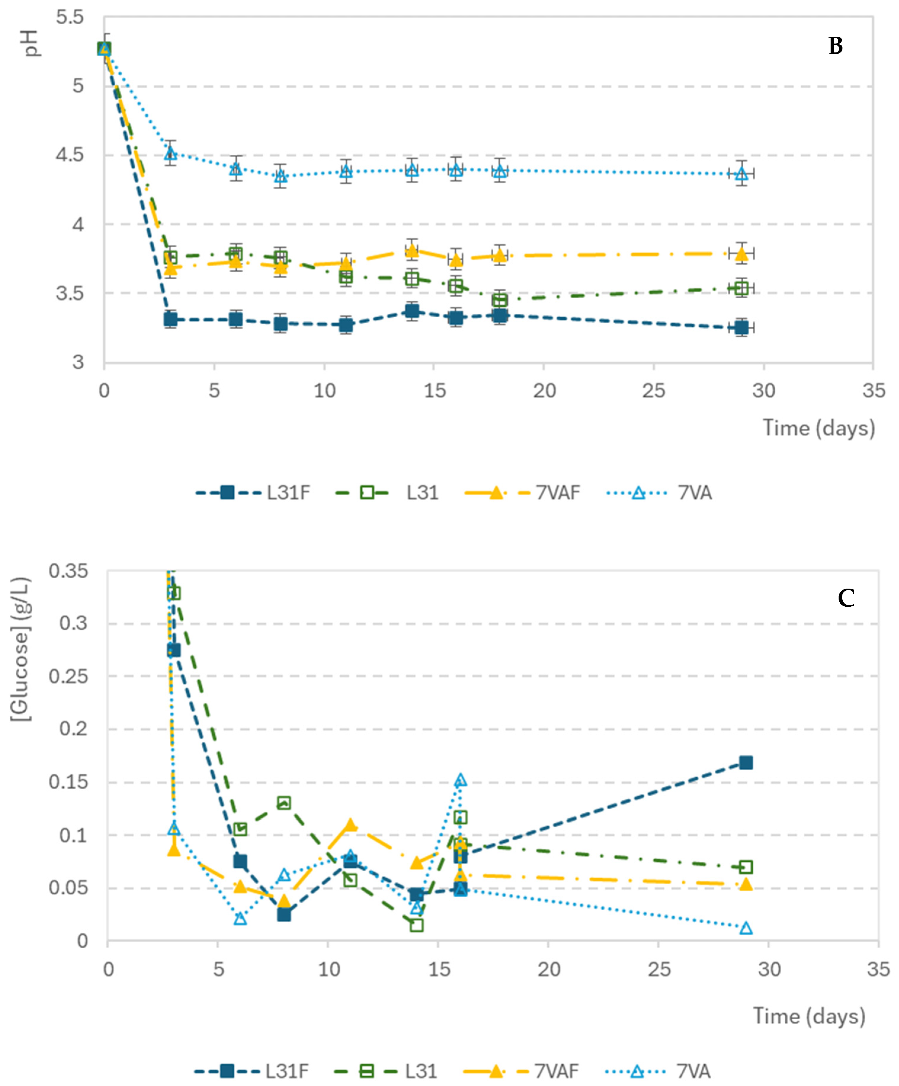 Antioxidants 14 00826 g001b