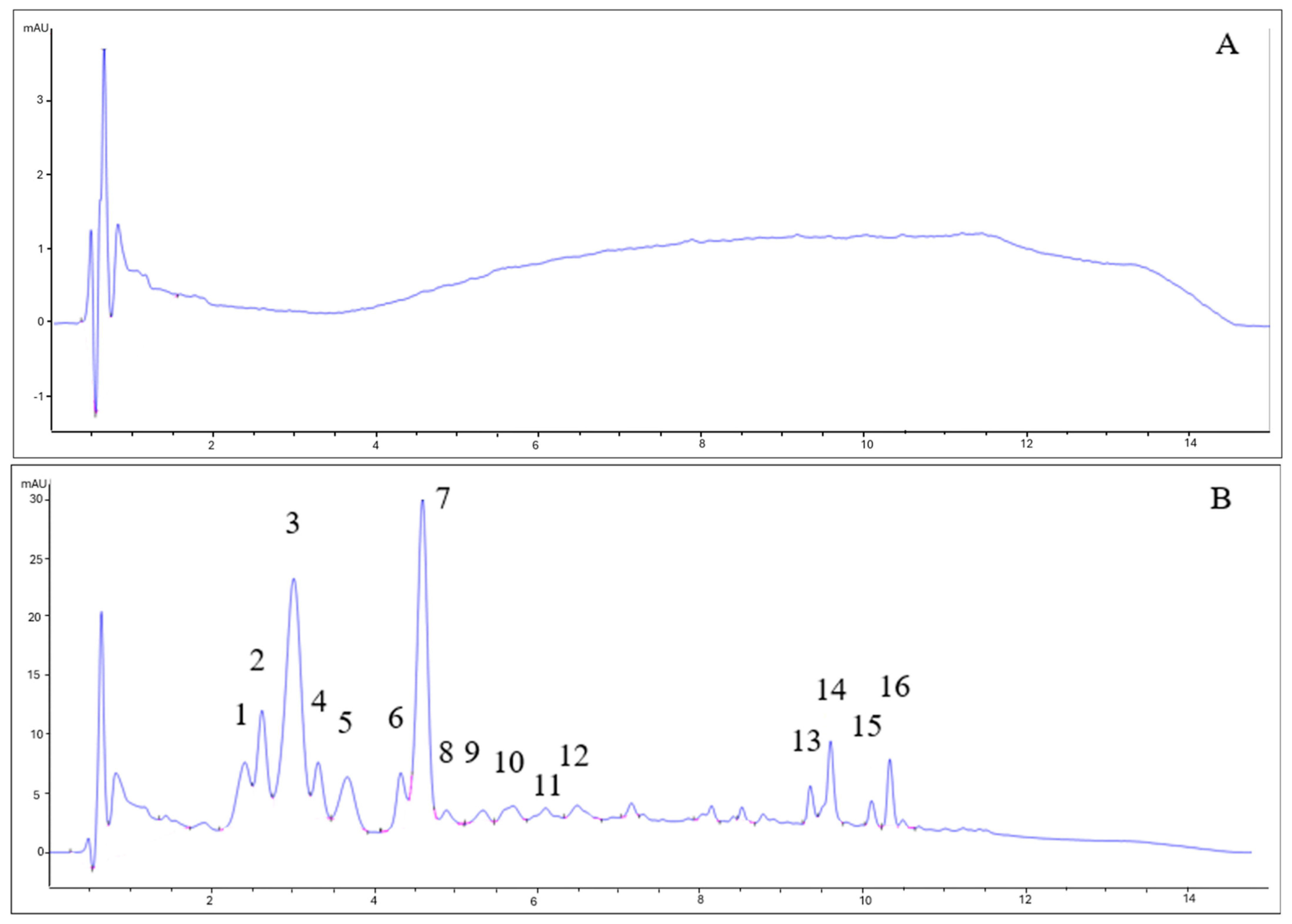 Antioxidants 14 00826 g003a