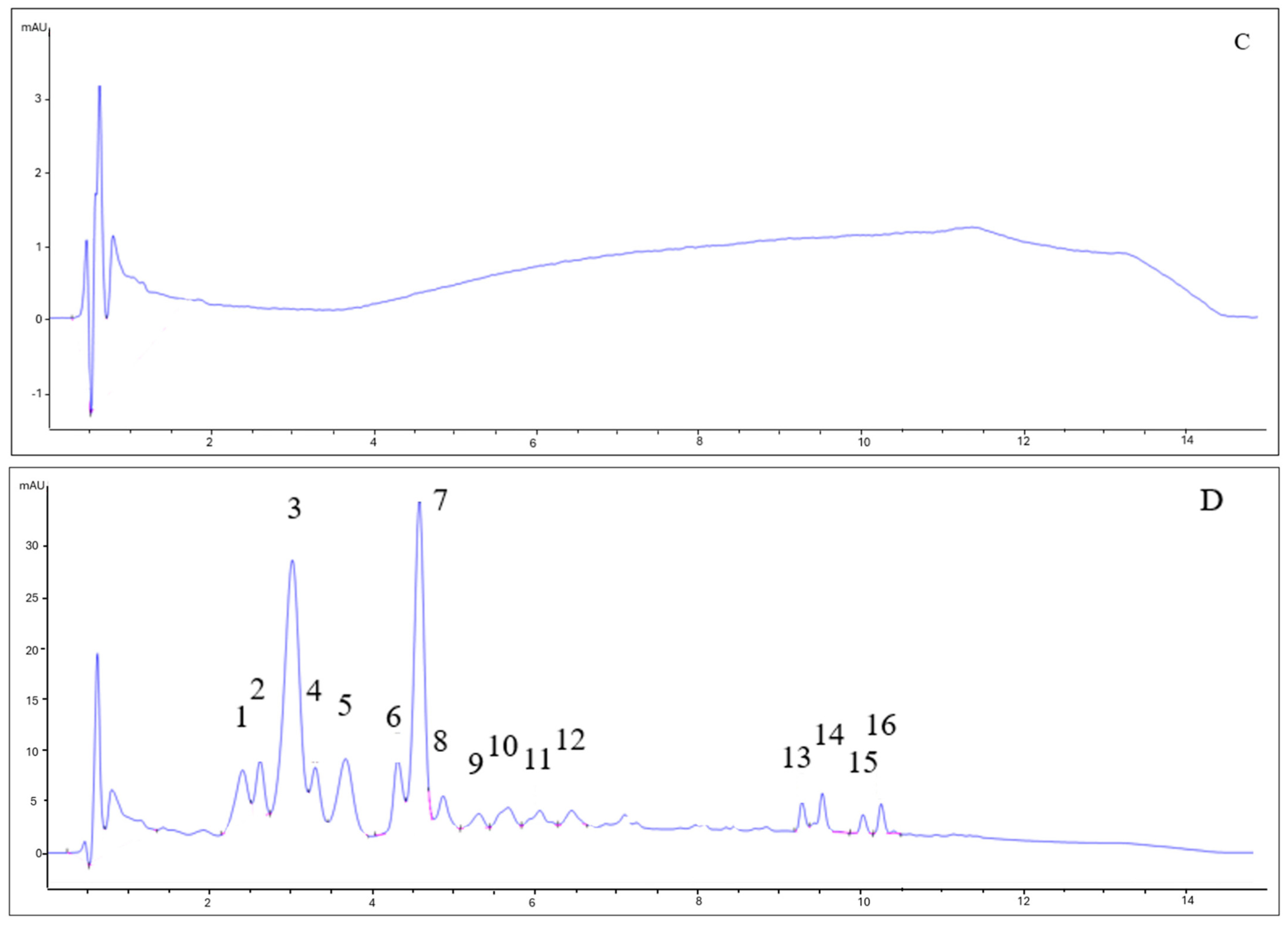 Antioxidants 14 00826 g003b