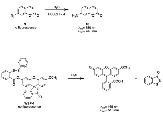 Hydrogen Sulfide (H2S)-Donating Formyl Peptide Receptor 2