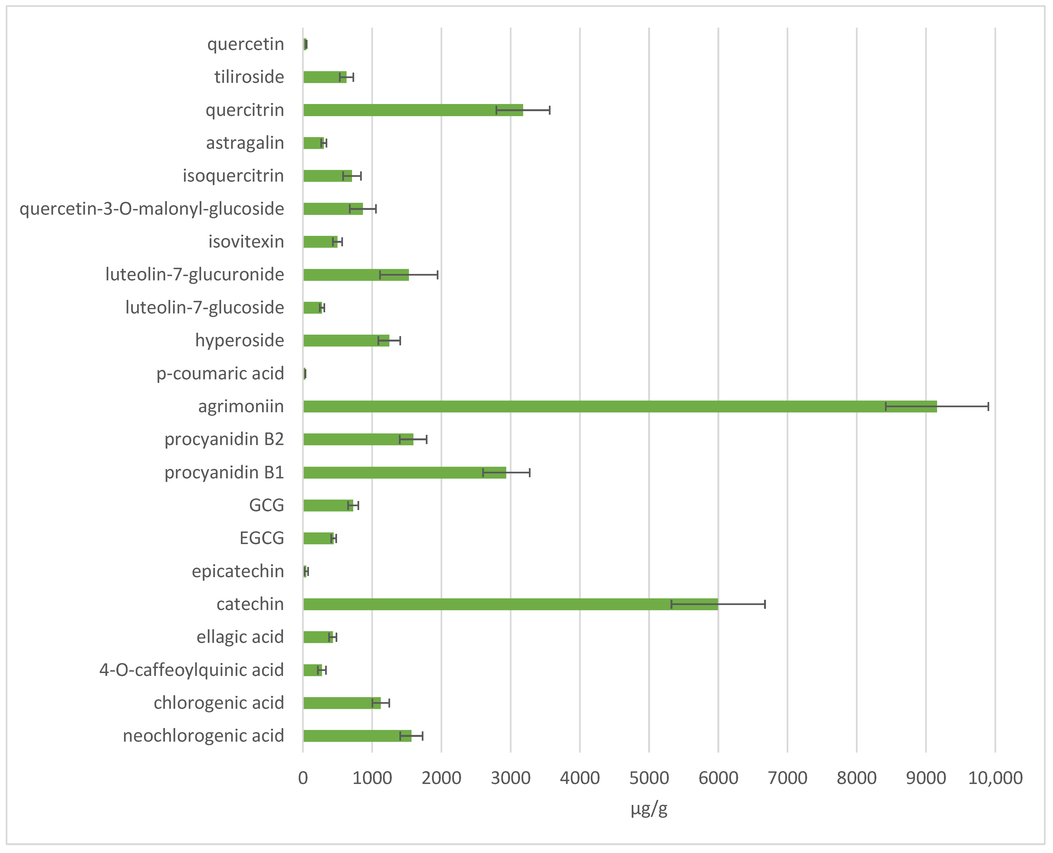 Antioxidants 14 00831 g009